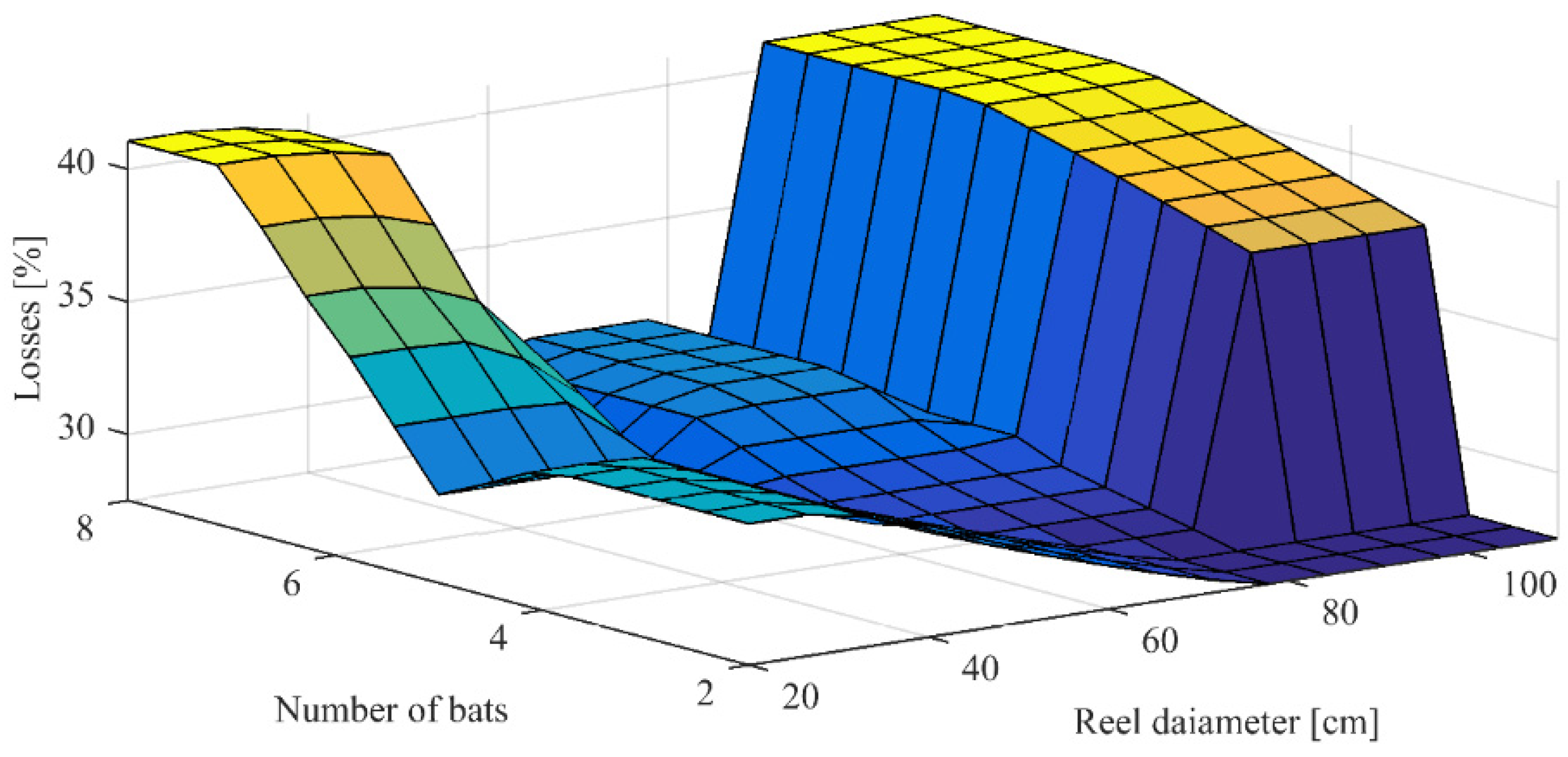 Agriculture 12 00264 g005