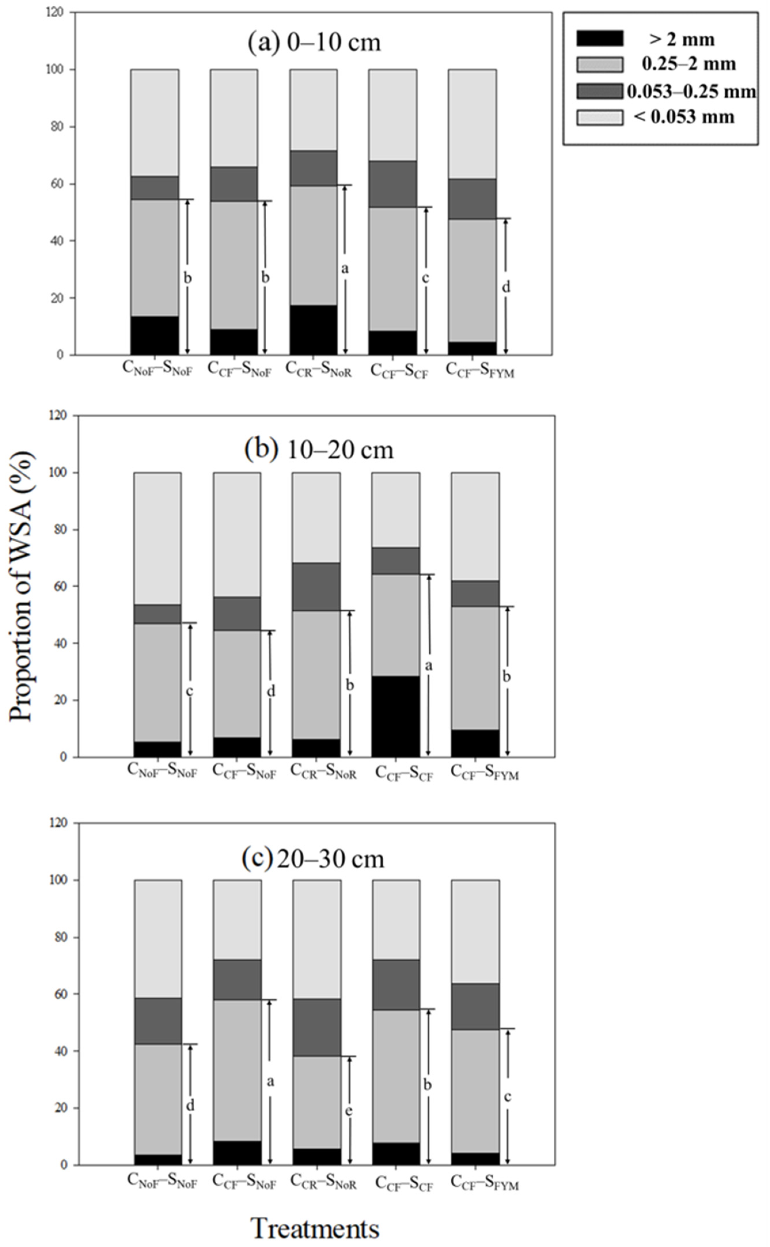 Agriculture 12 00265 g001