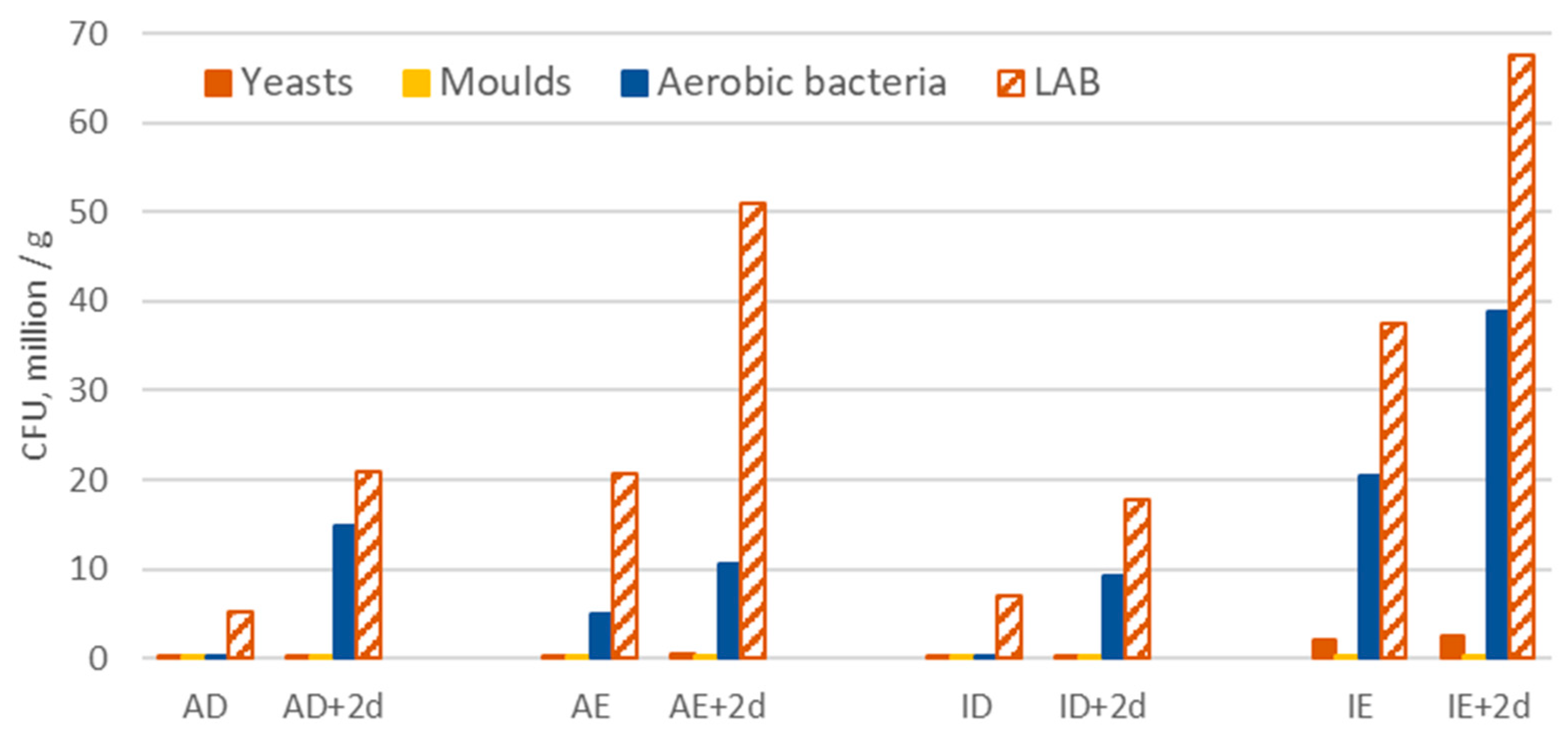 Agriculture 12 00266 g001
