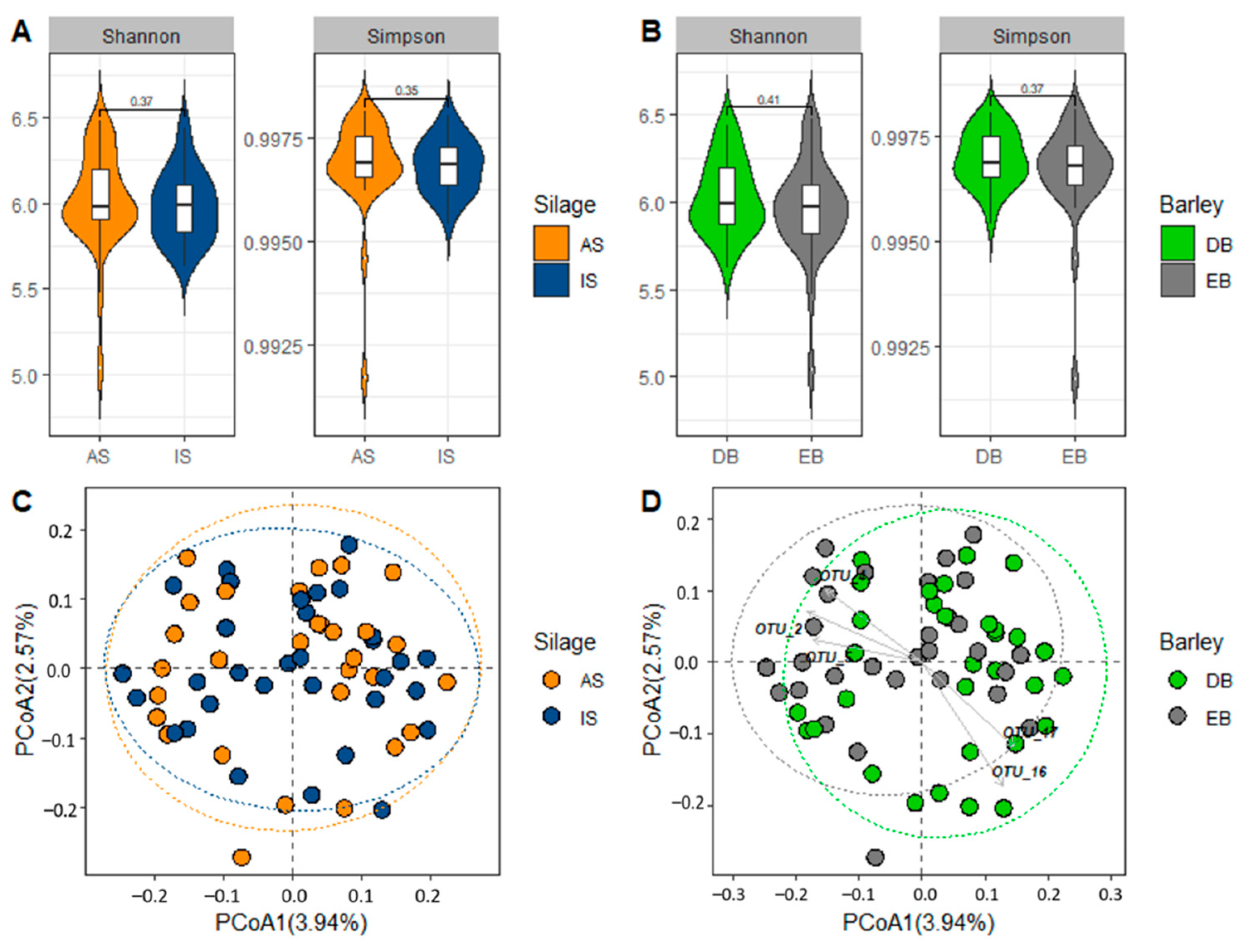 Agriculture 12 00266 g003