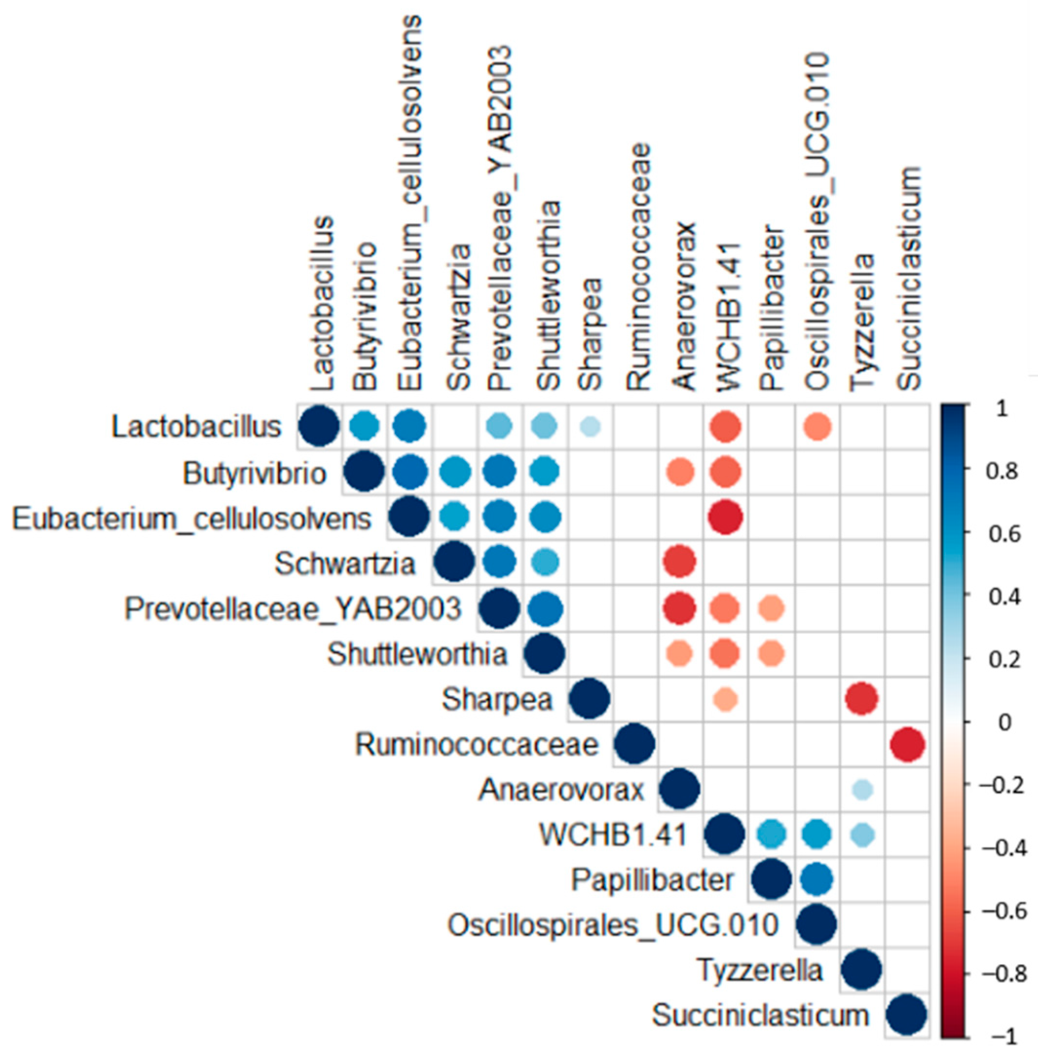 Agriculture 12 00266 g004