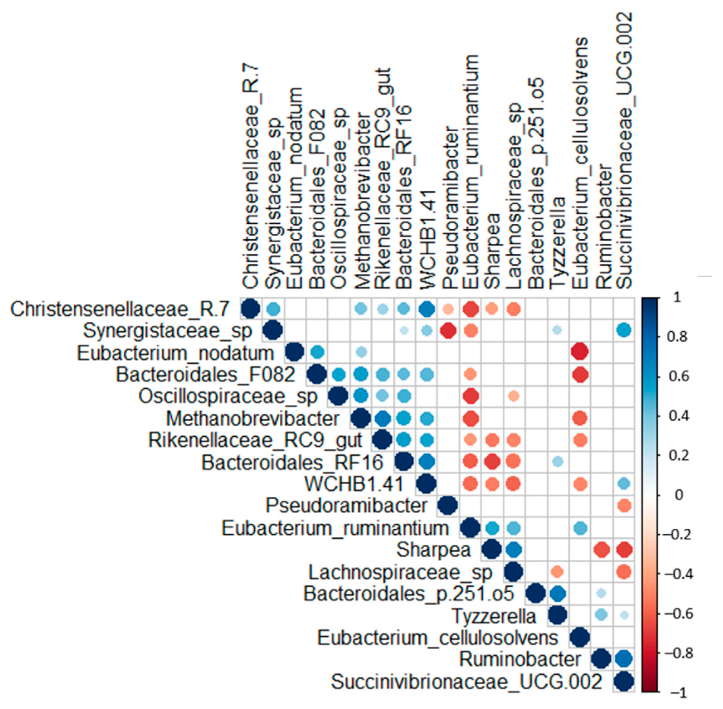 Agriculture 12 00266 g005