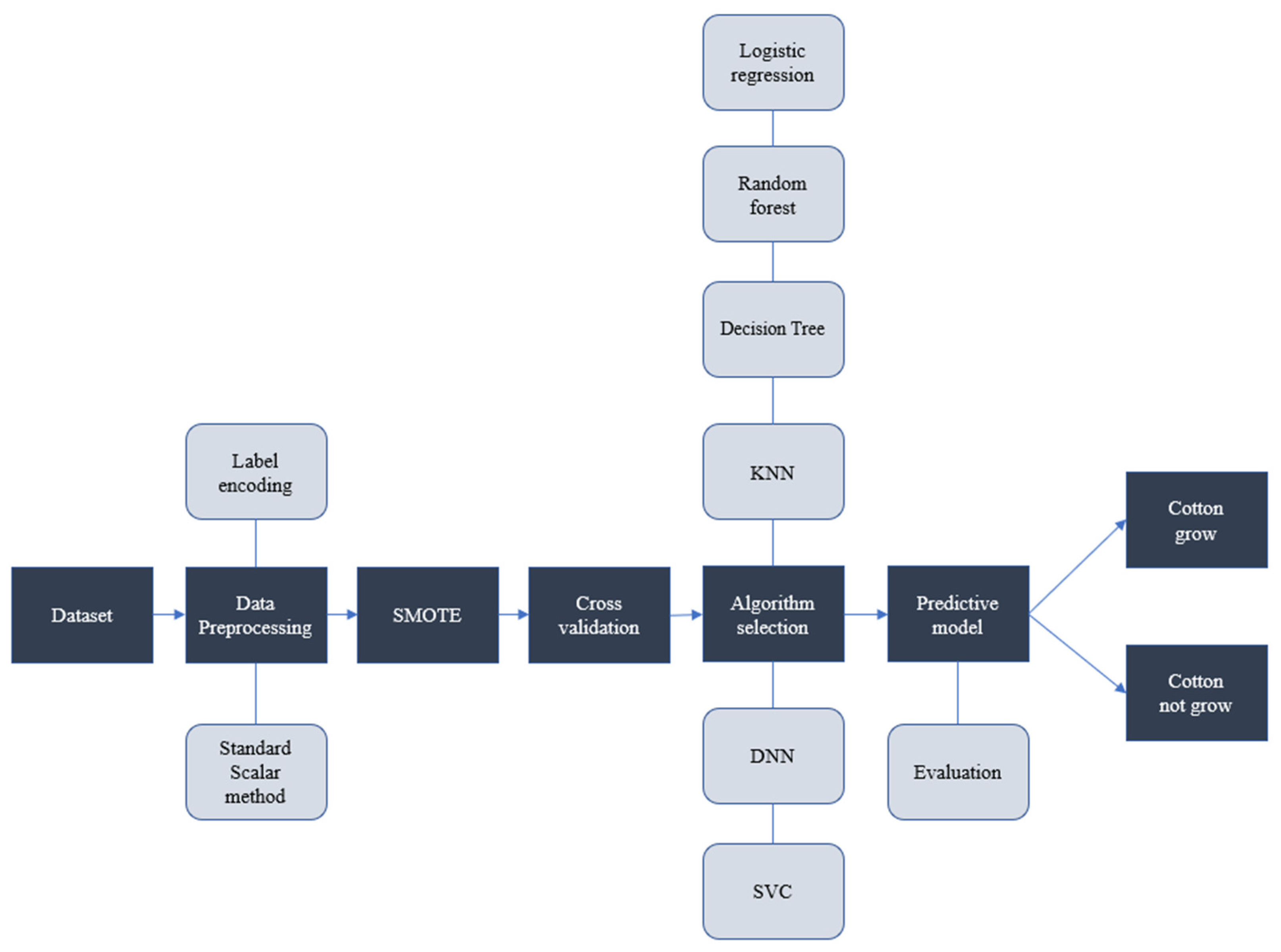 Agriculture 12 00267 g001 550