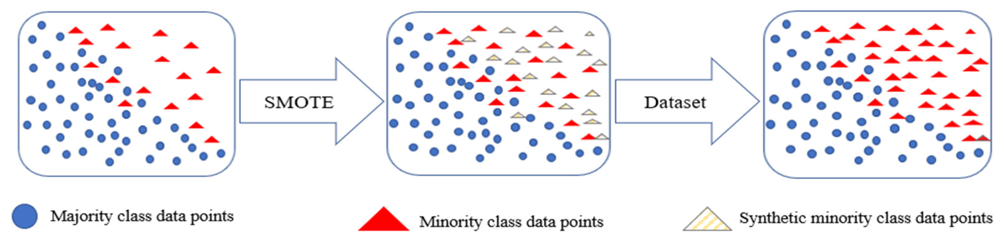 Agriculture 12 00267 g003 550