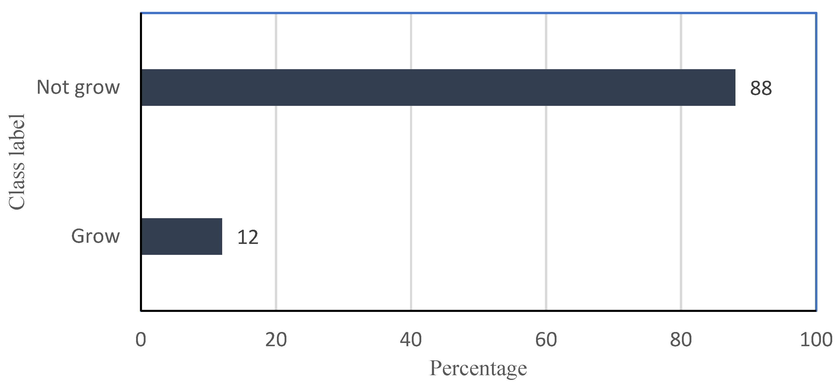 Agriculture 12 00267 g005 550