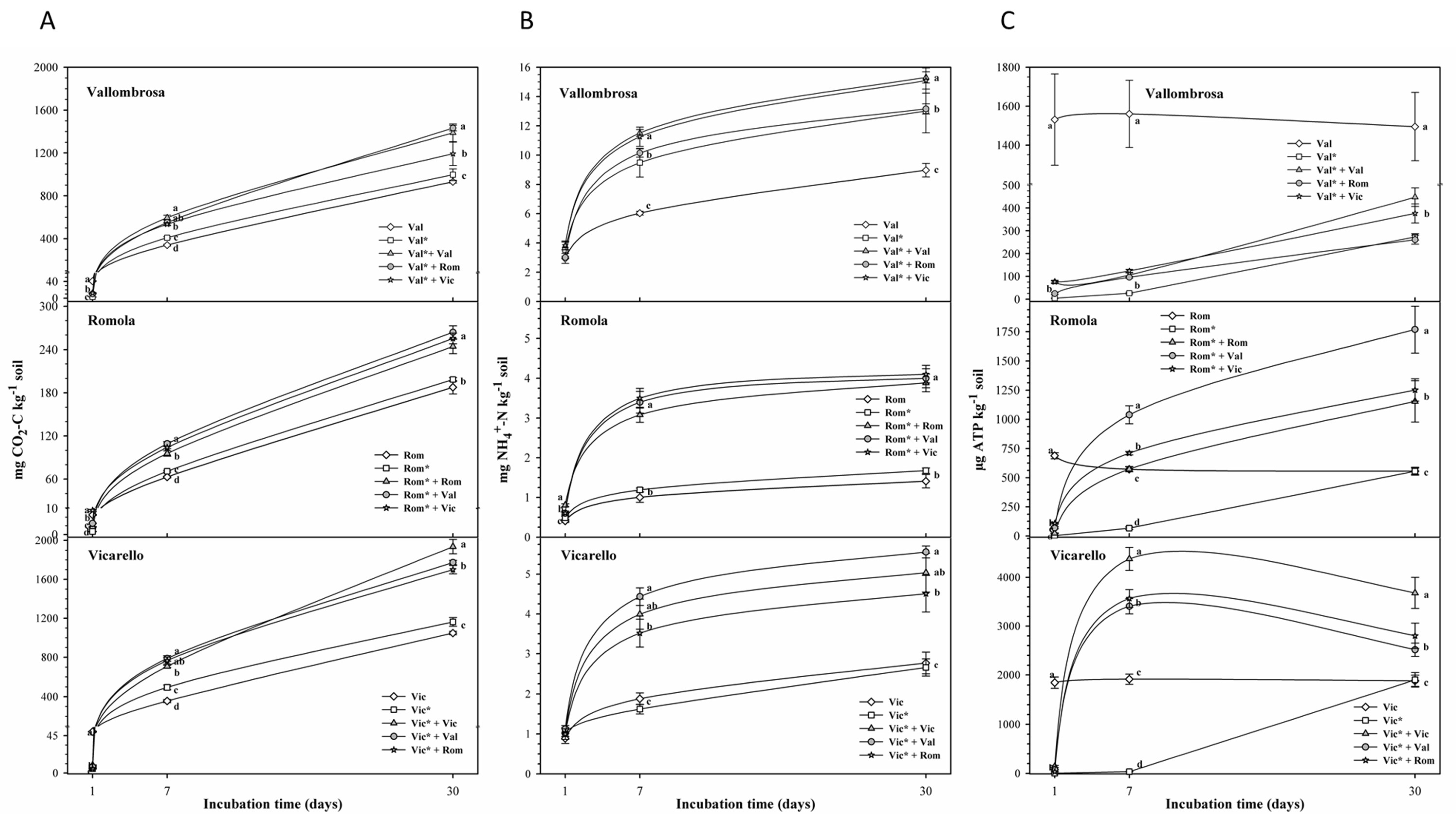 Agriculture 12 00268 g001 550