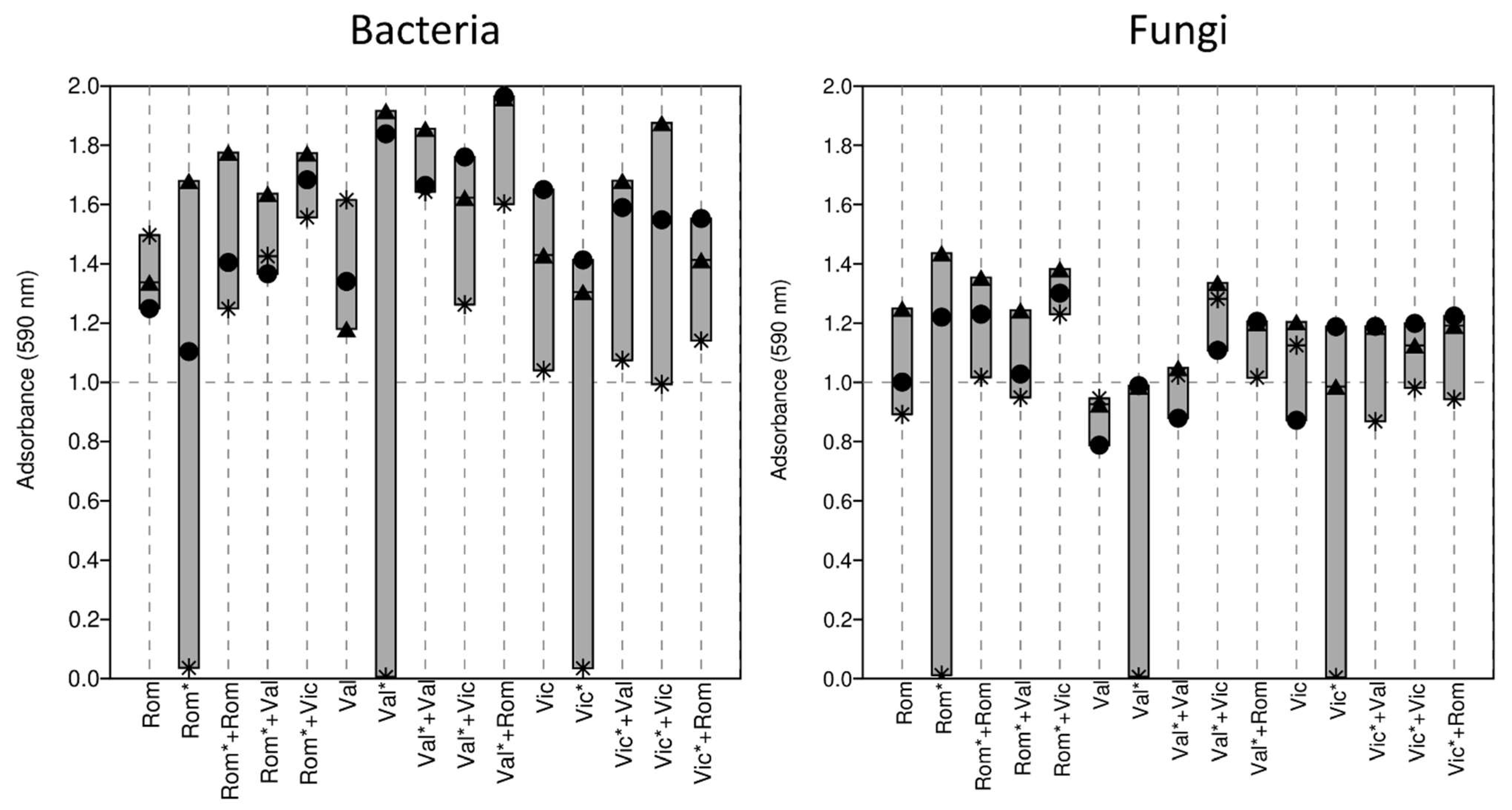 Agriculture 12 00268 g002 550