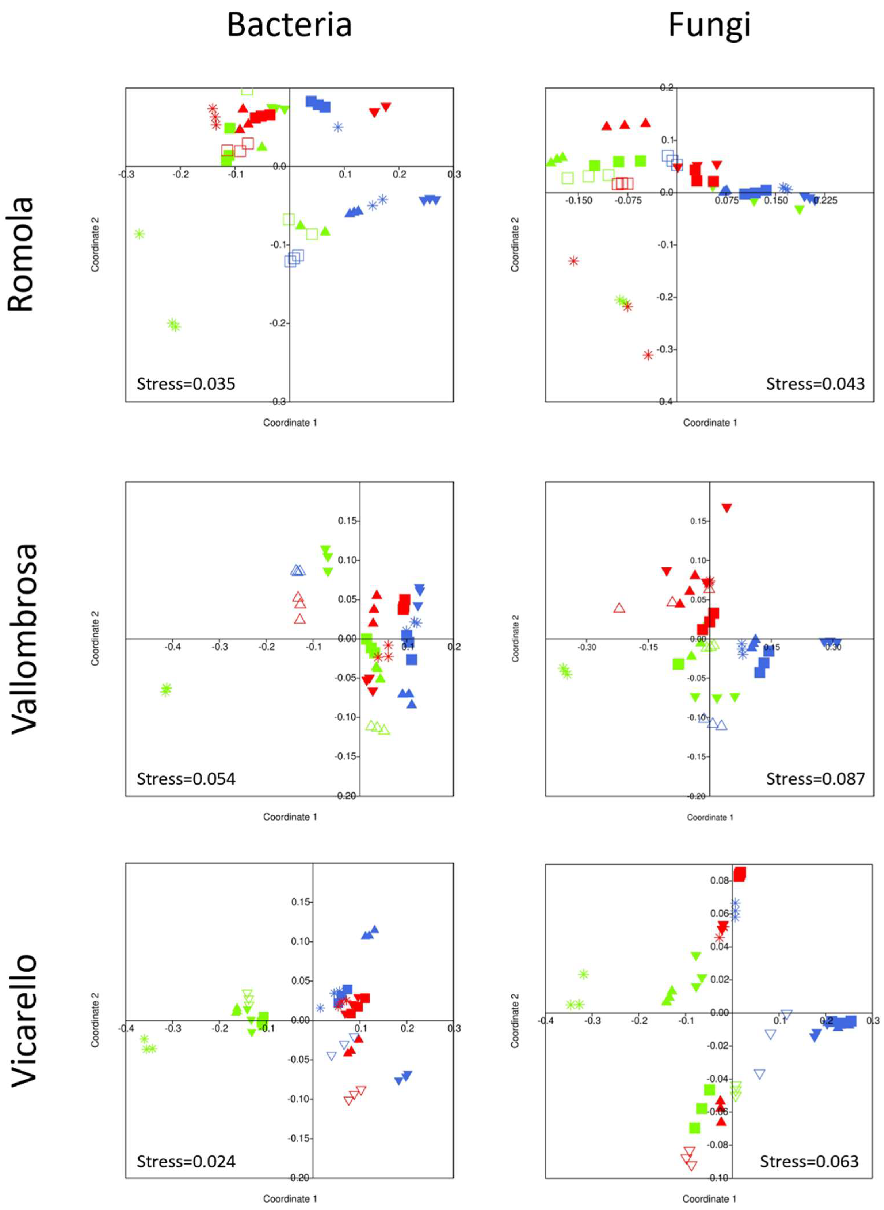 Agriculture 12 00268 g003 550