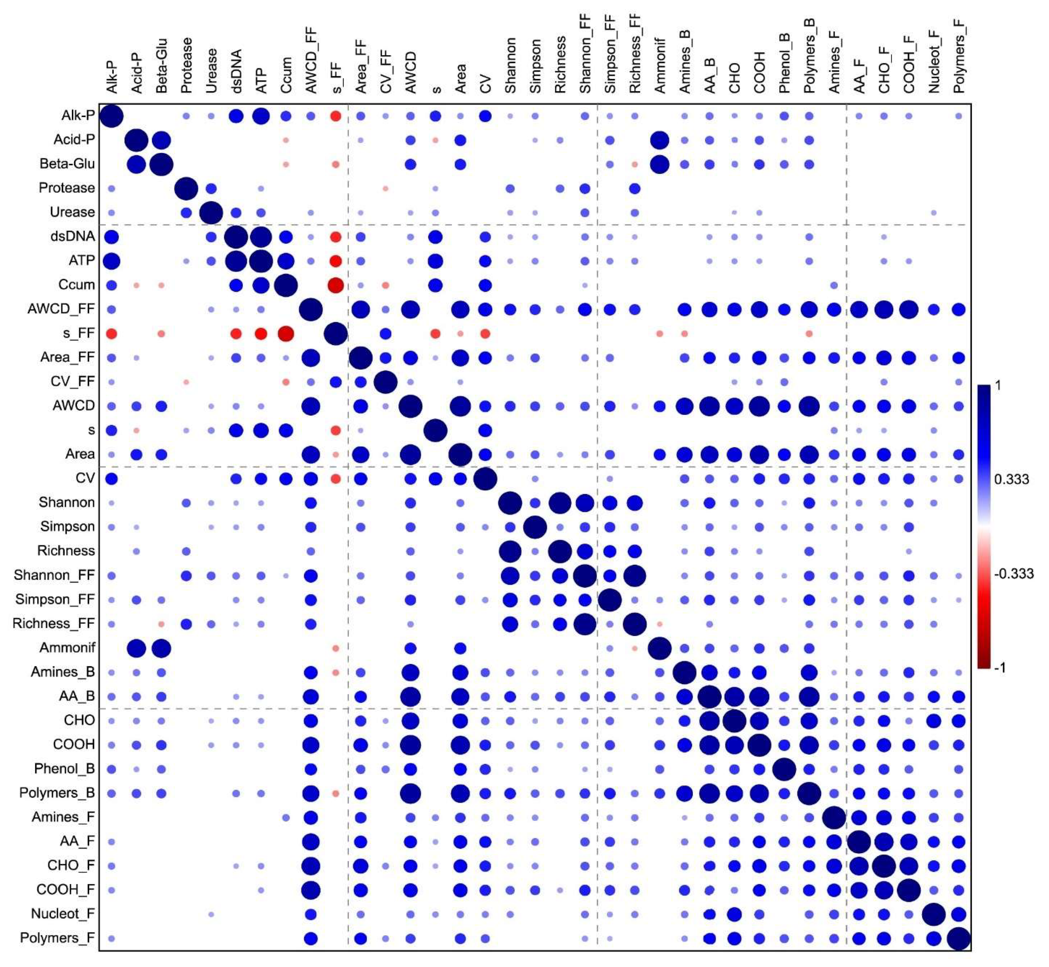 Agriculture 12 00268 g005 550