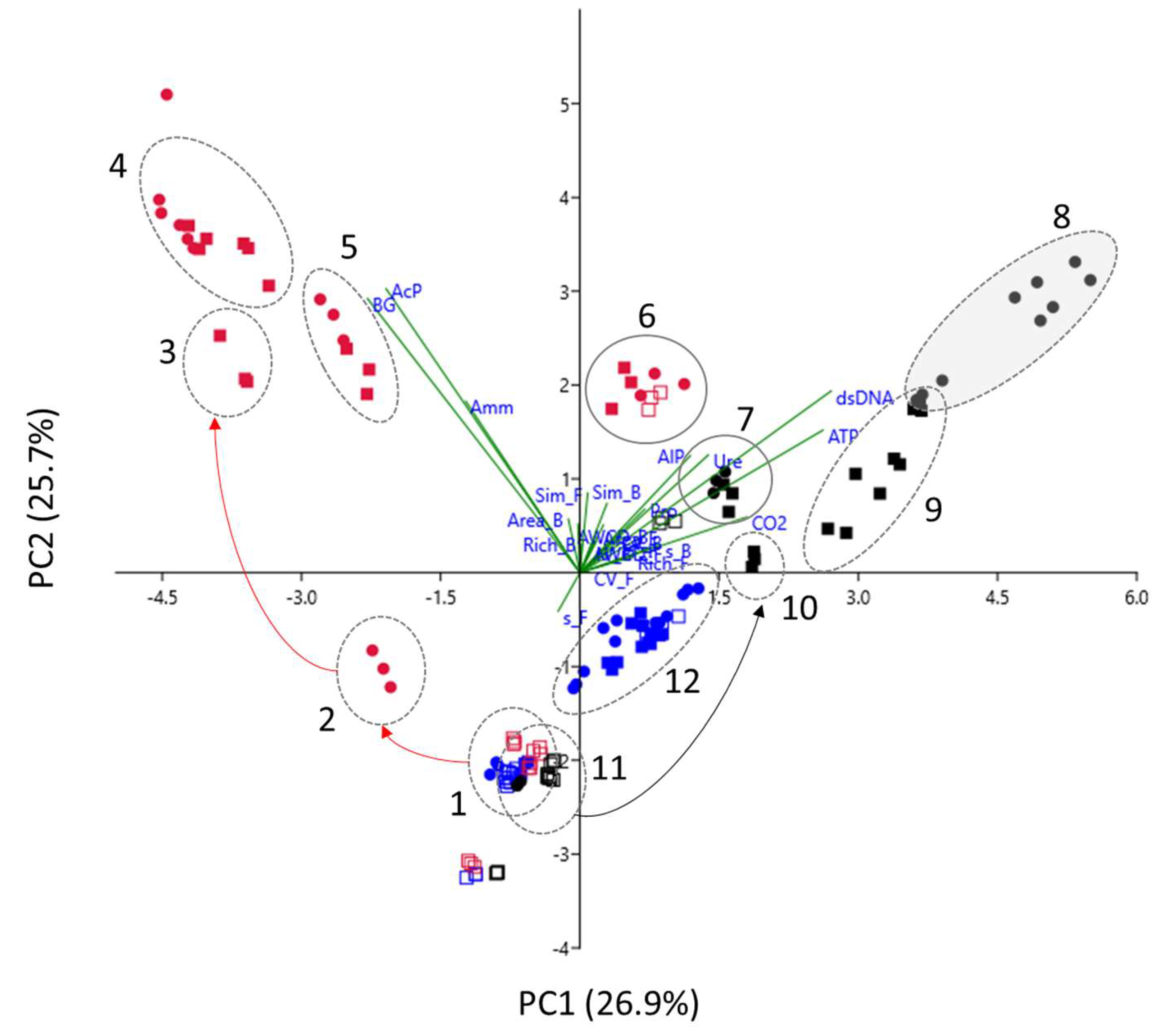 Agriculture 12 00268 g006 550