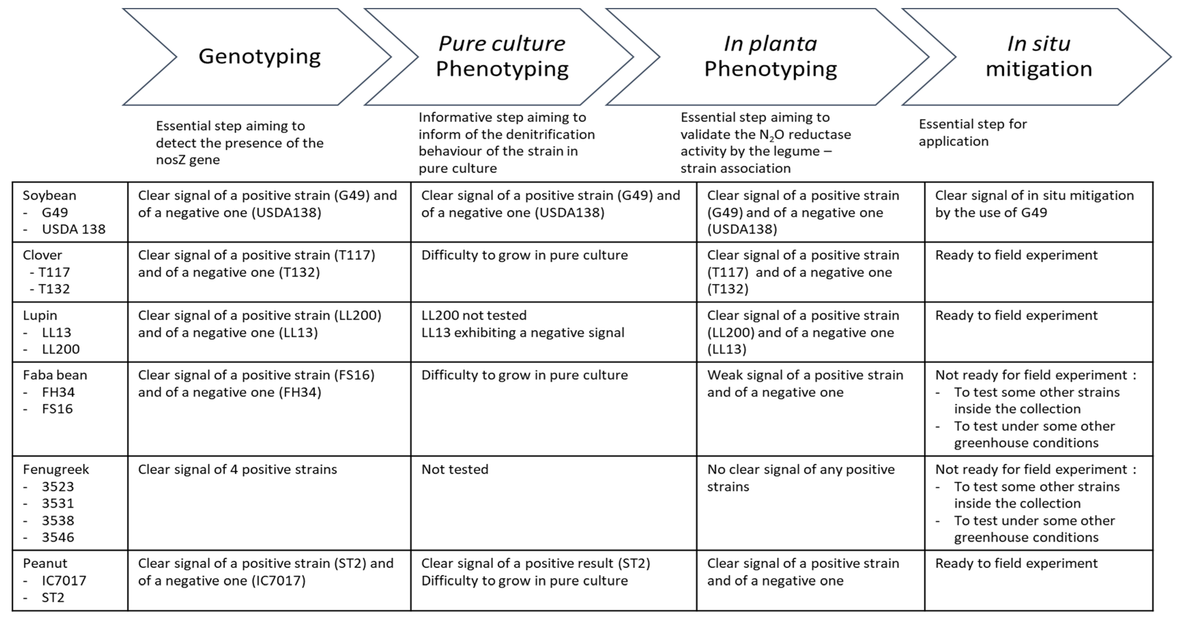 Agriculture 12 00271 g003