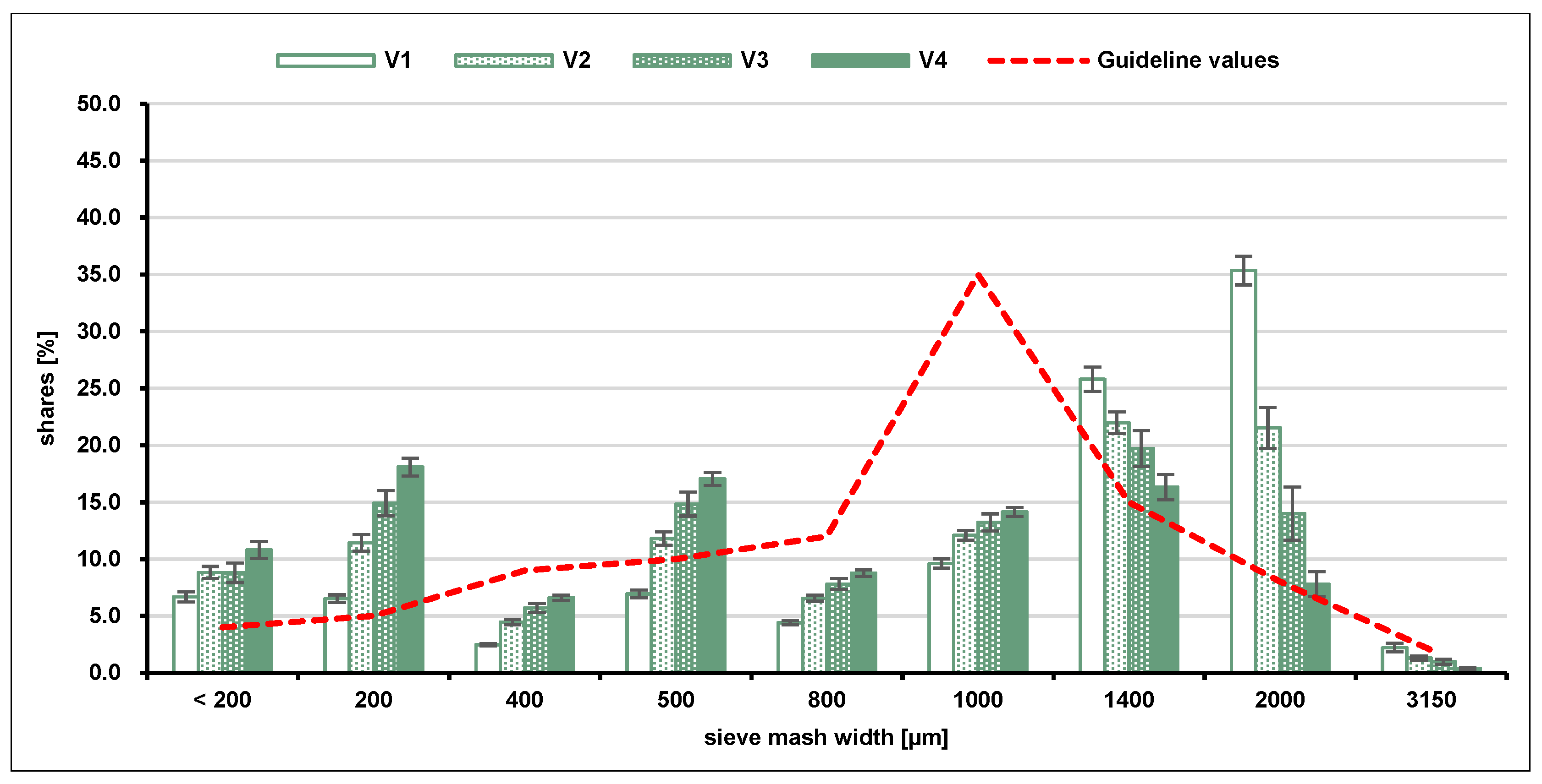 Agriculture 12 00272 g002
