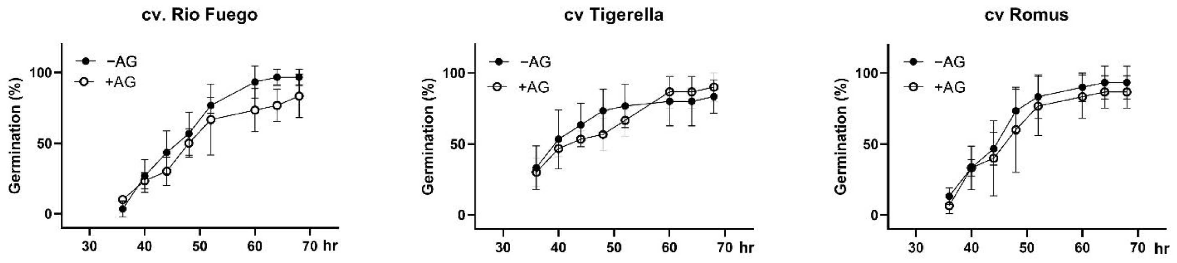 Agriculture 12 00274 g002 550