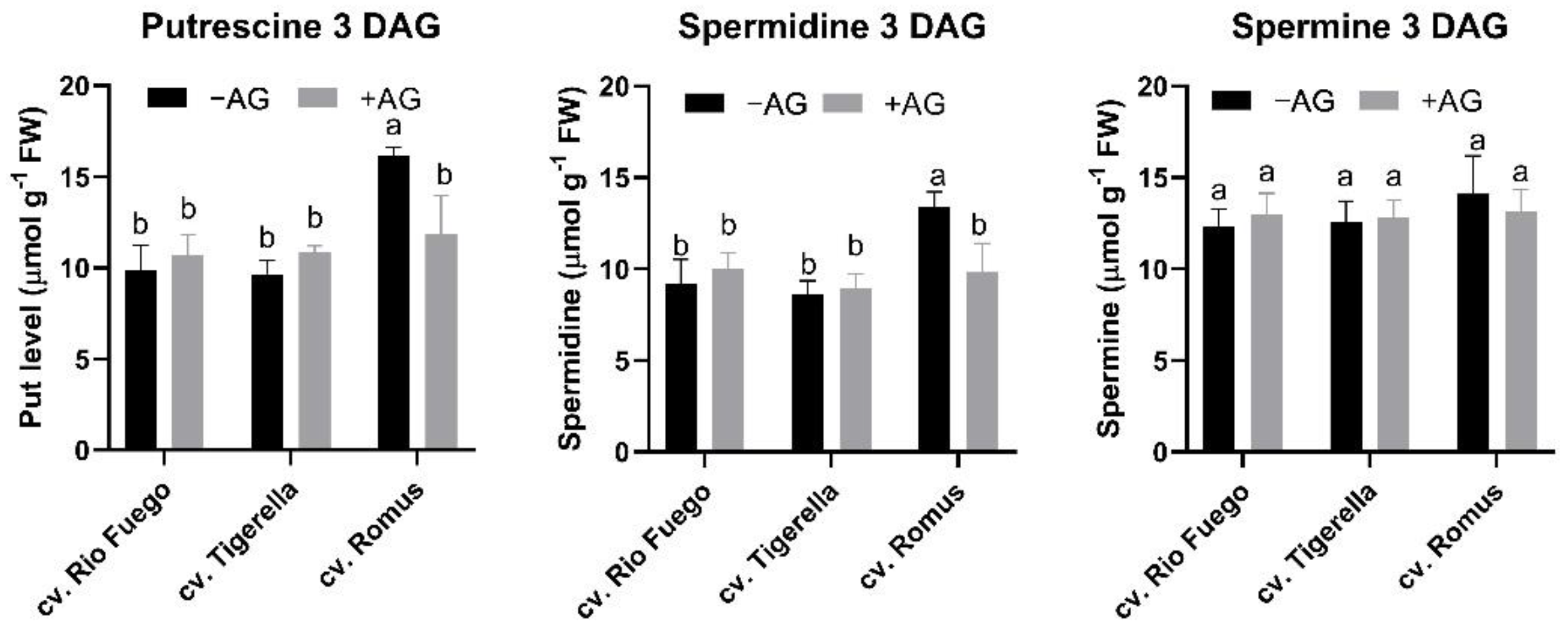 Agriculture 12 00274 g004 550