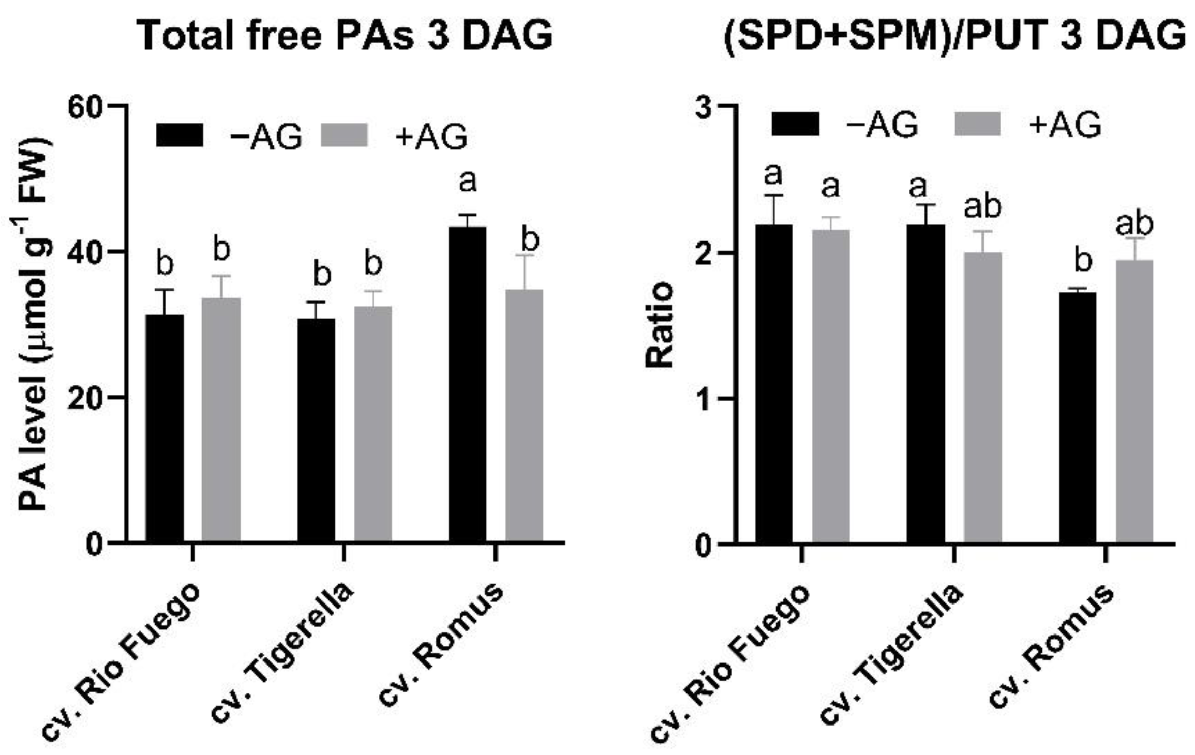Agriculture 12 00274 g005 550