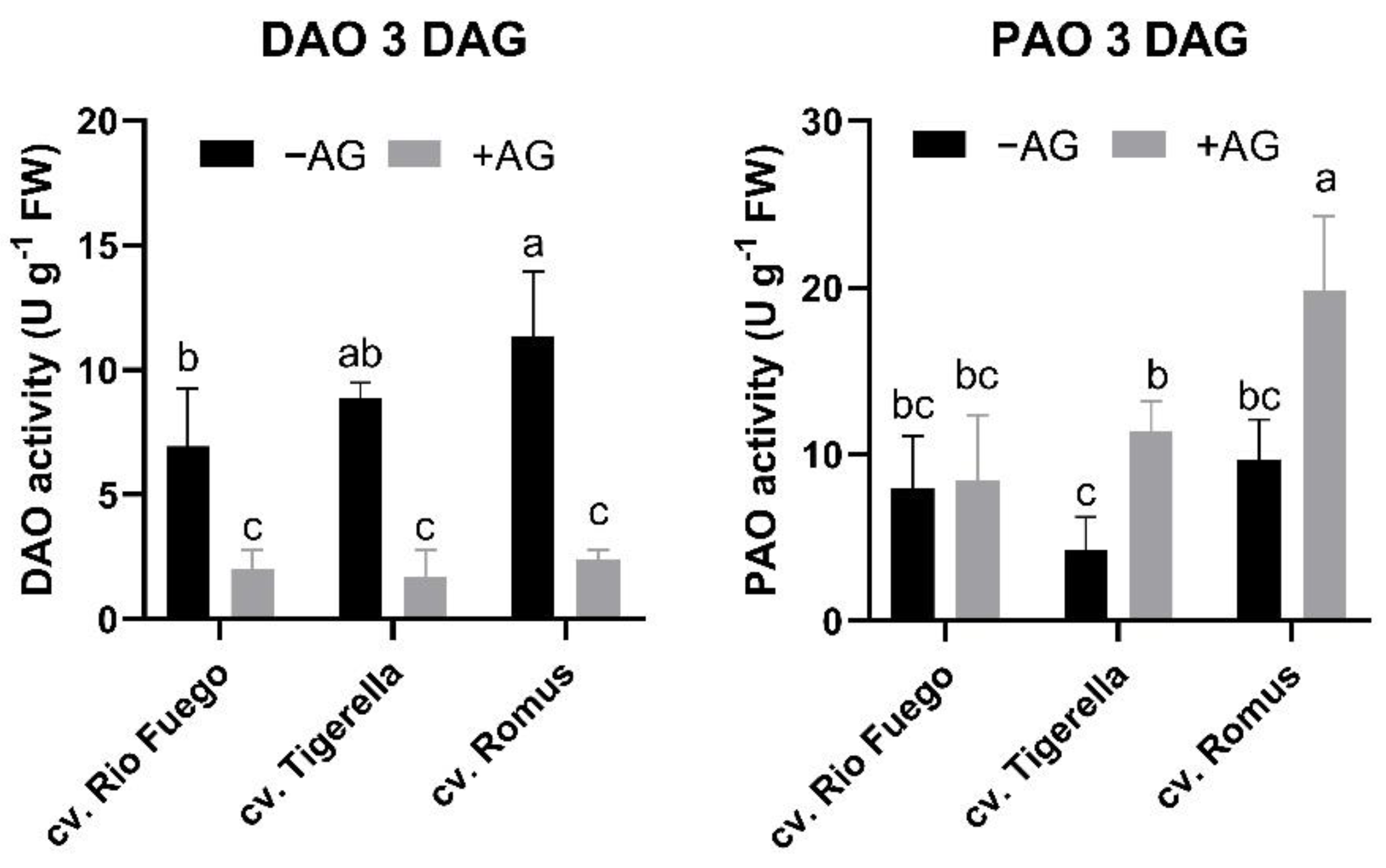 Agriculture 12 00274 g006 550