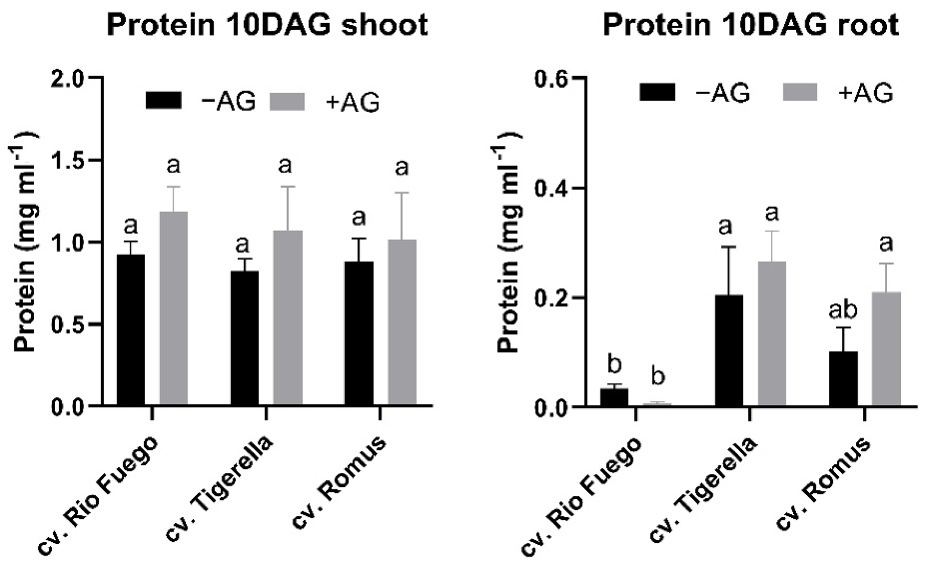 Agriculture 12 00274 g007 550