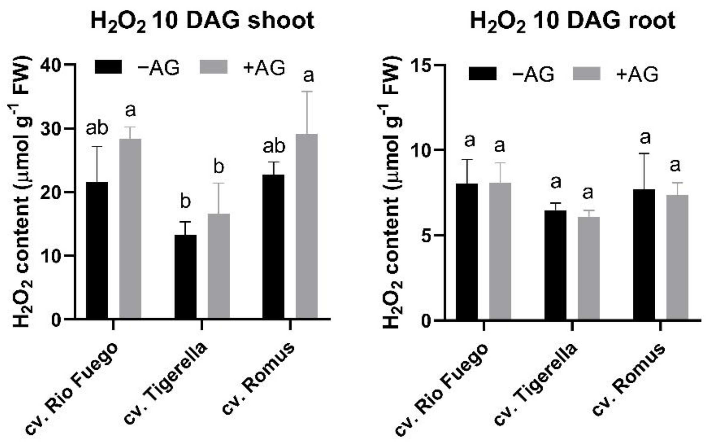 Agriculture 12 00274 g008 550