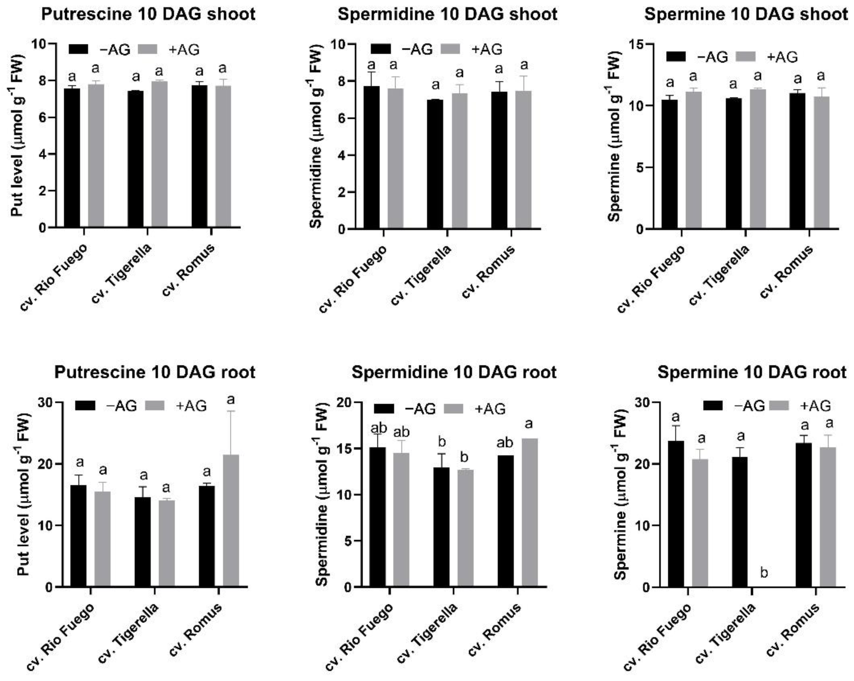 Agriculture 12 00274 g010 550