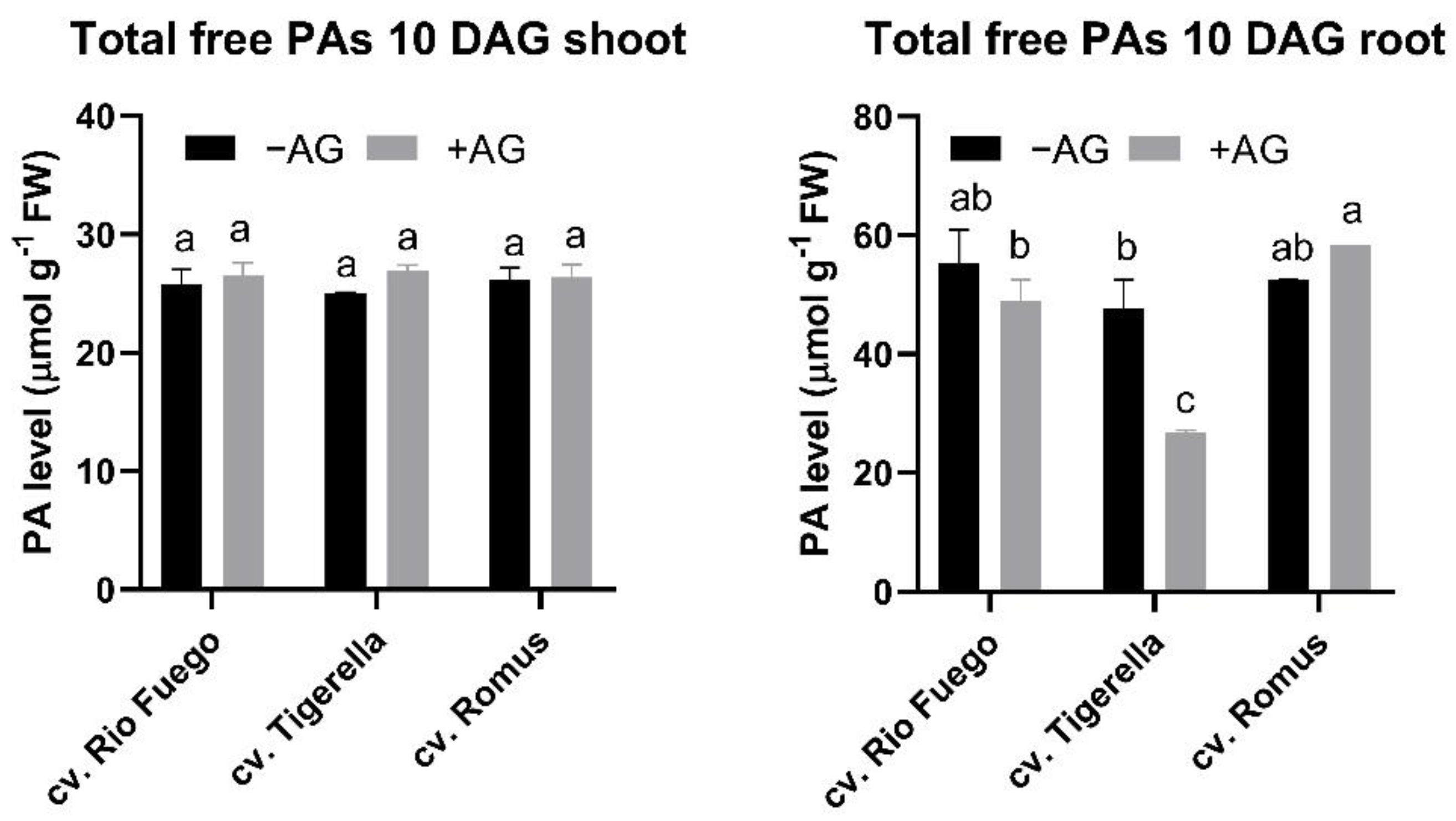 Agriculture 12 00274 g011 550