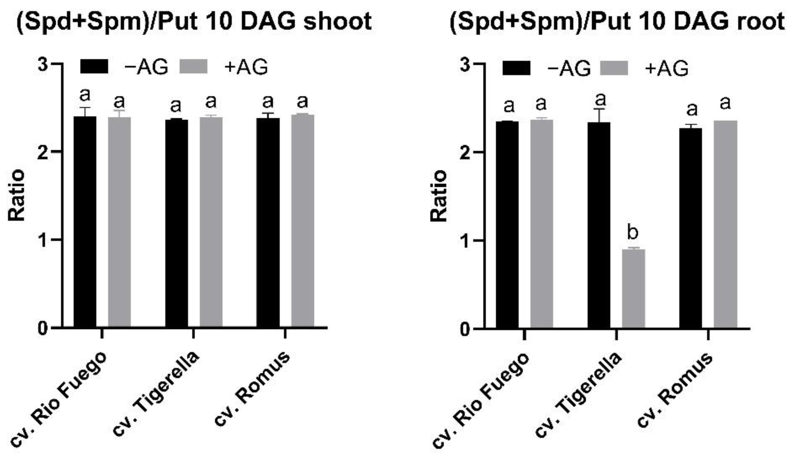 Agriculture 12 00274 g012 550