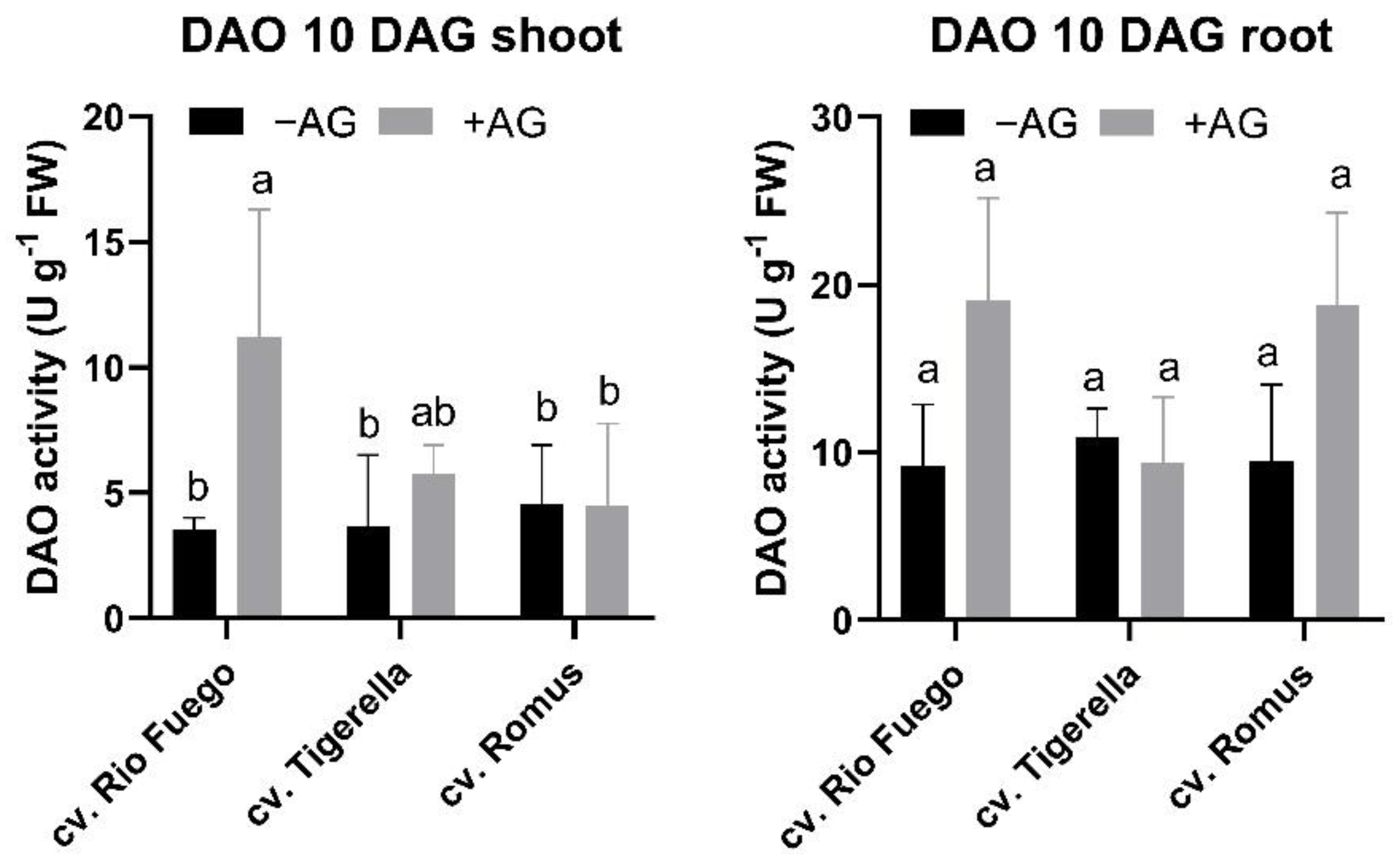 Agriculture 12 00274 g013 550