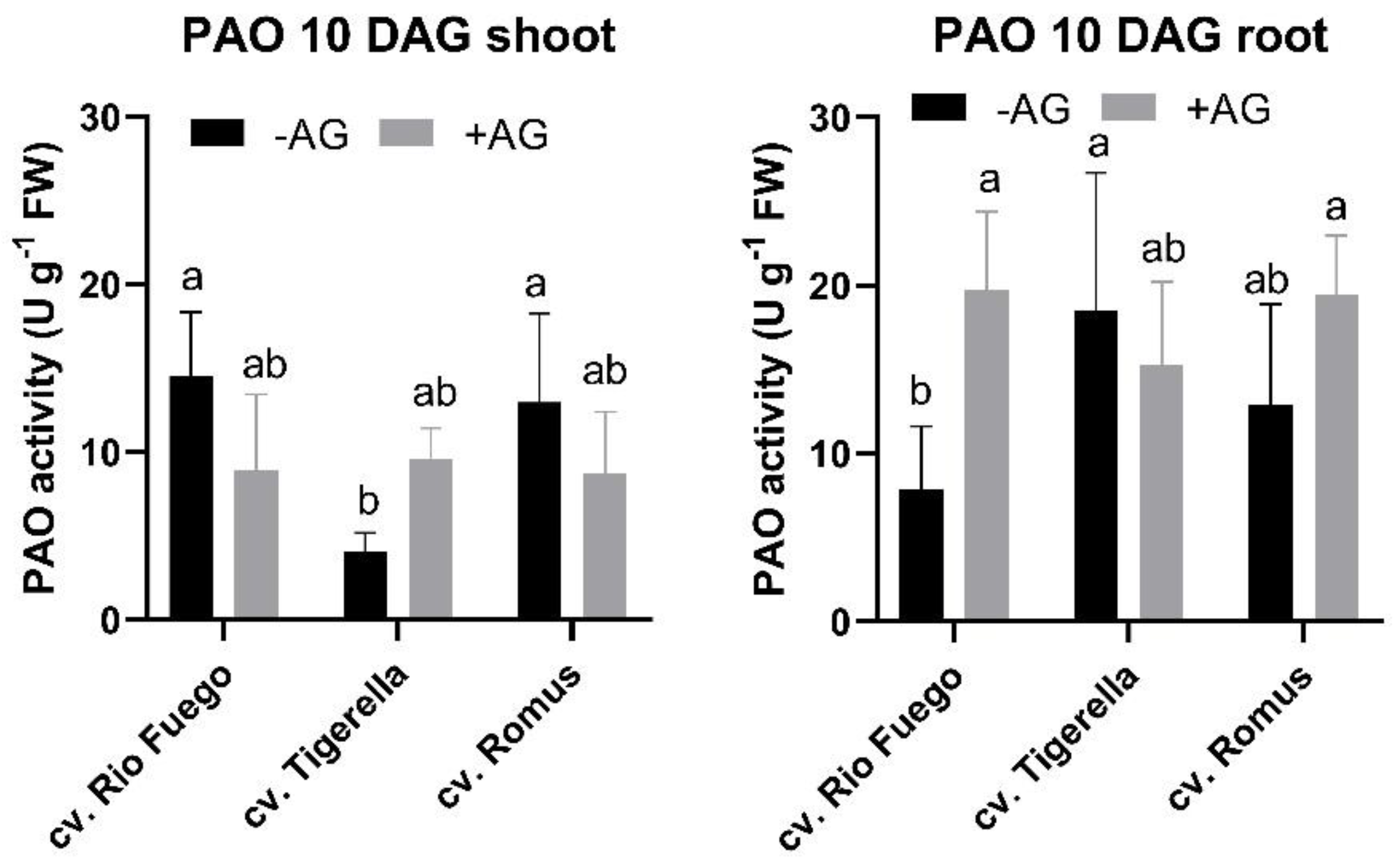 Agriculture 12 00274 g014 550