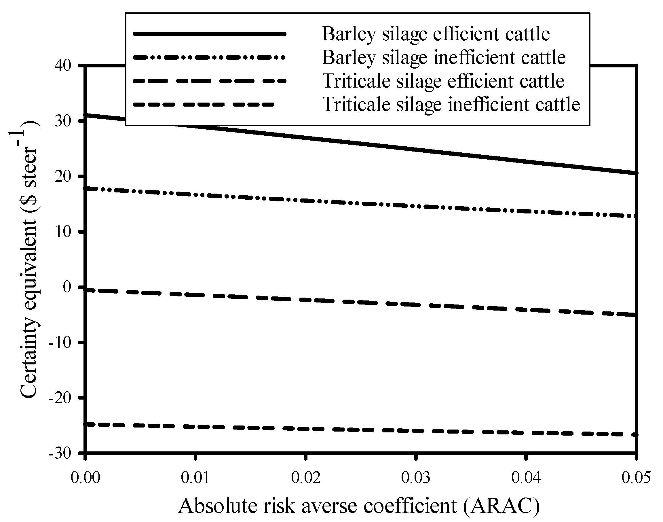Agriculture 12 00277 g002 Agriculture 12 00277 g002