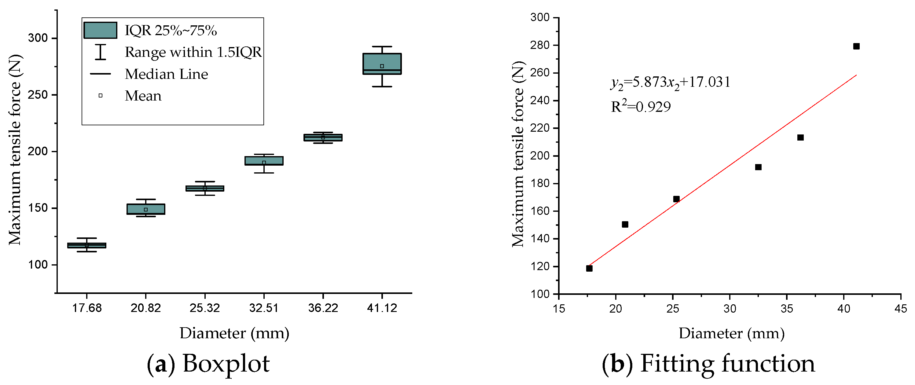Agriculture 12 00278 g006