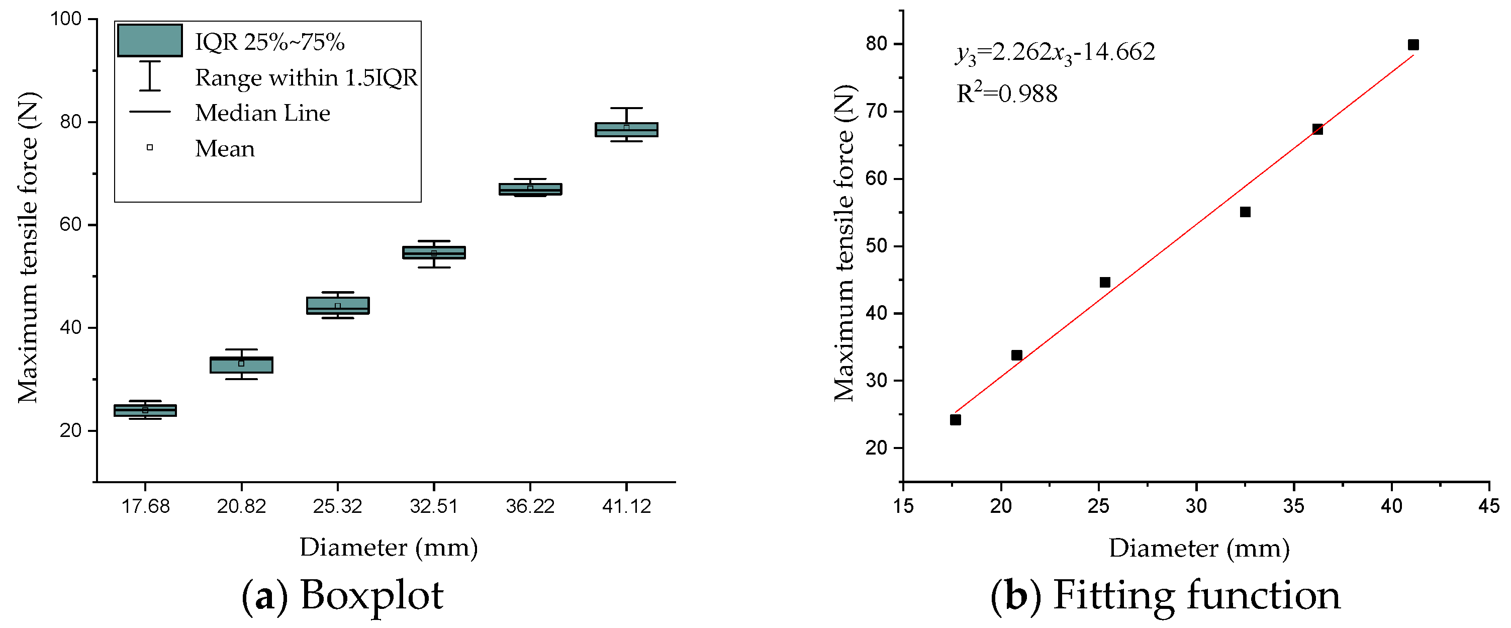 Agriculture 12 00278 g008