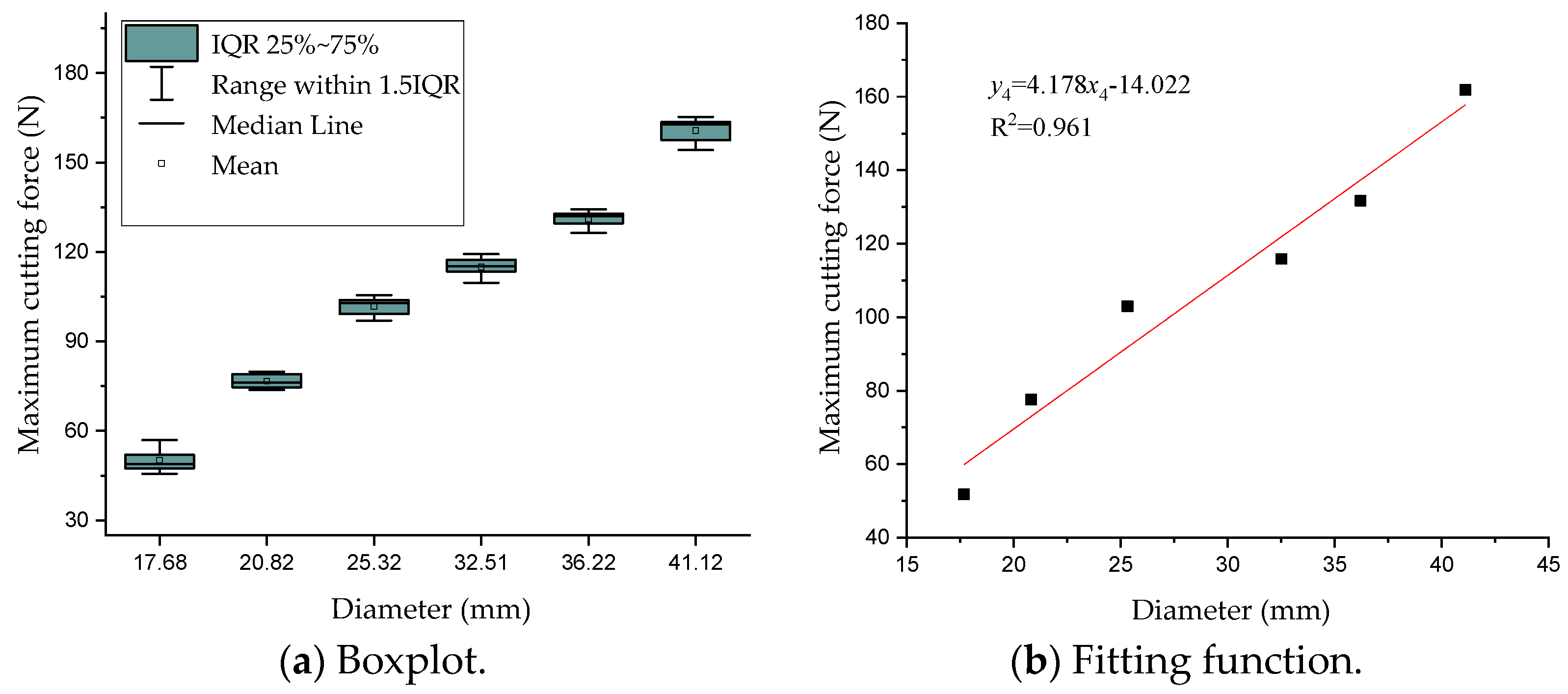 Agriculture 12 00278 g010