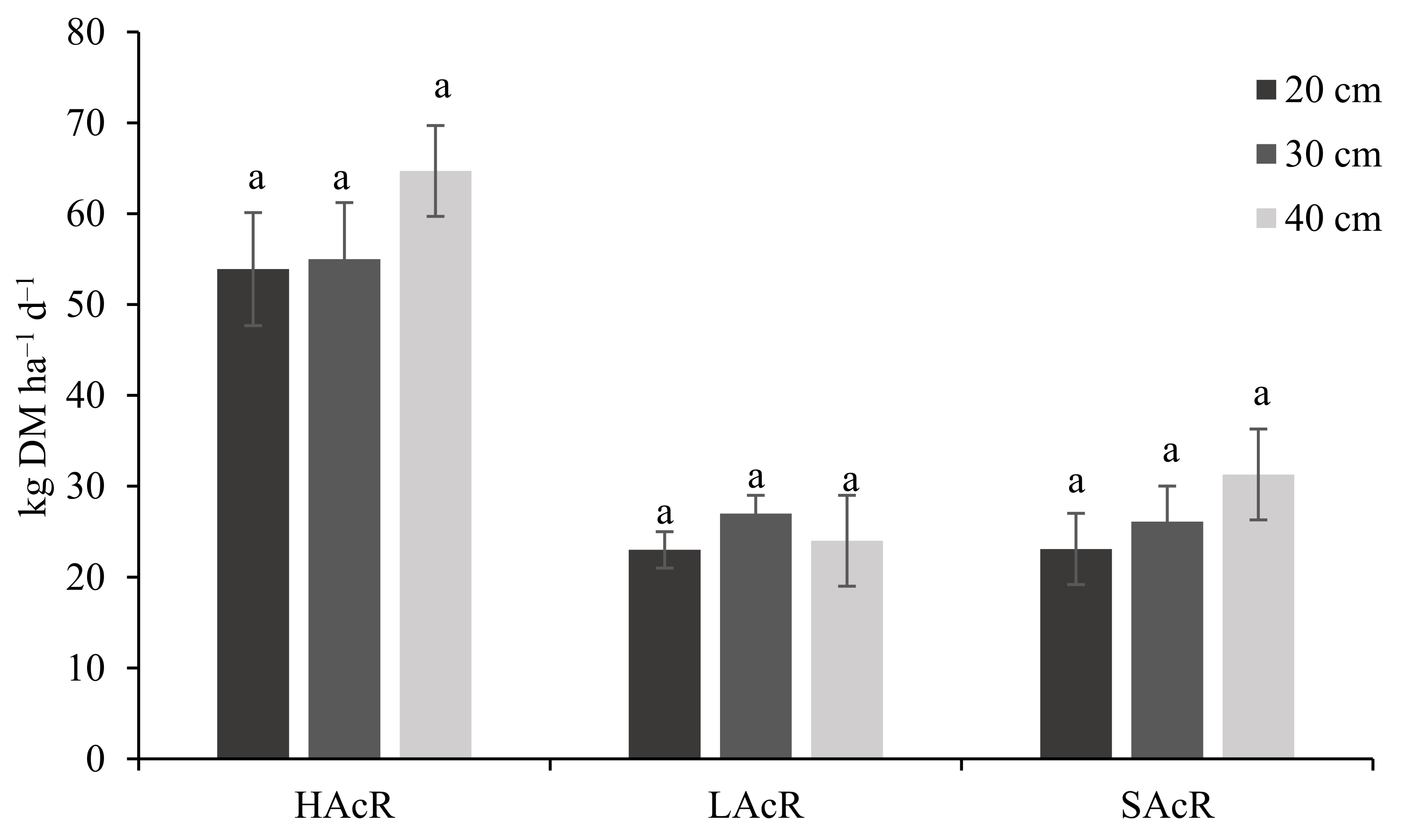 Agriculture Free Full Text Grazing Management Targets For Tangolagrass Pastures Html