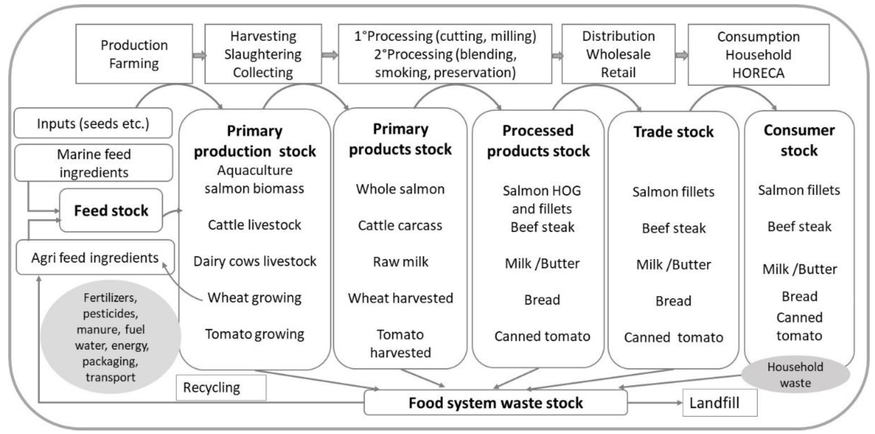 Agriculture 12 00280 g002 550