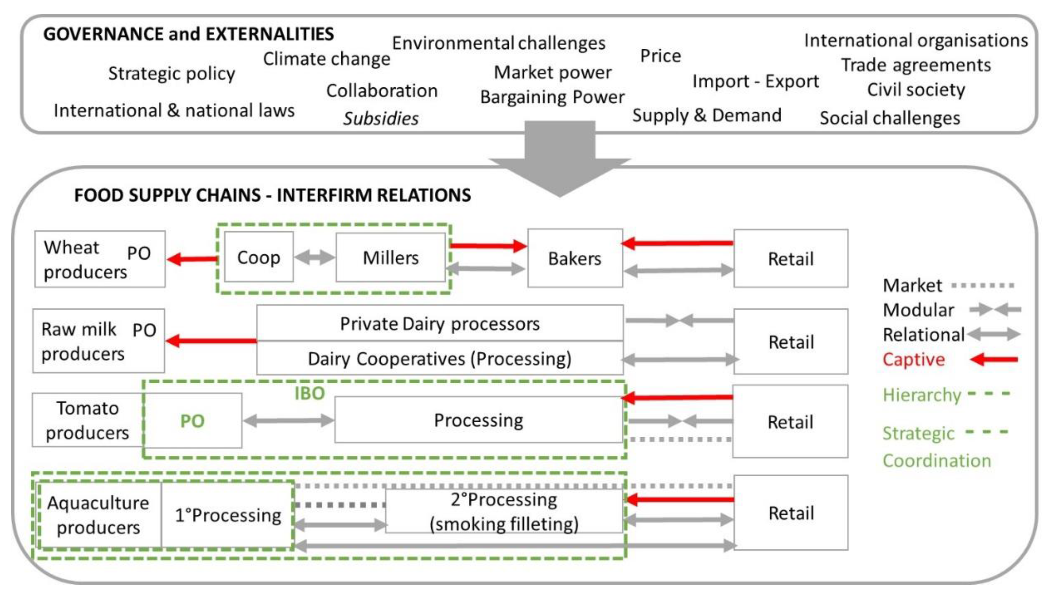 Agriculture 12 00280 g003 550