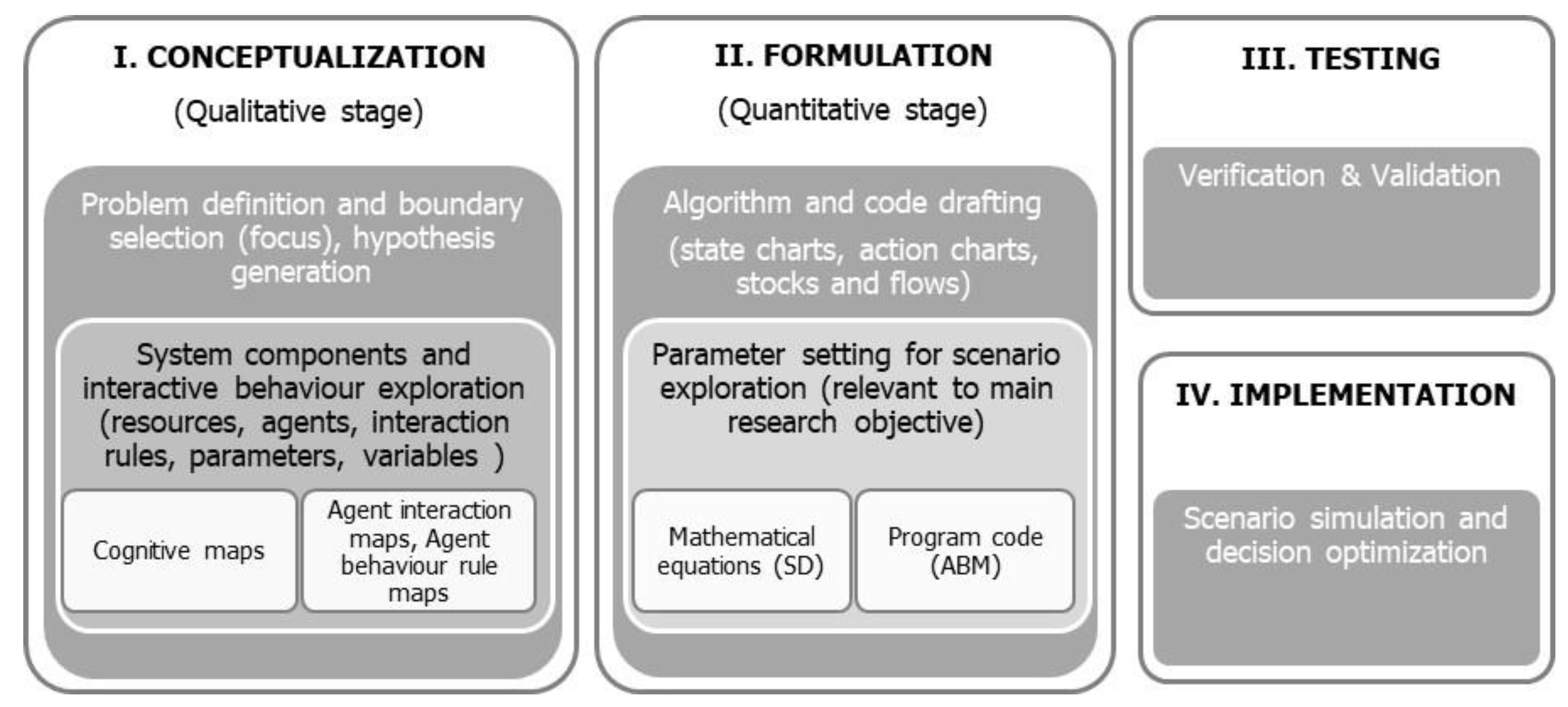 Agriculture 12 00280 g004 550