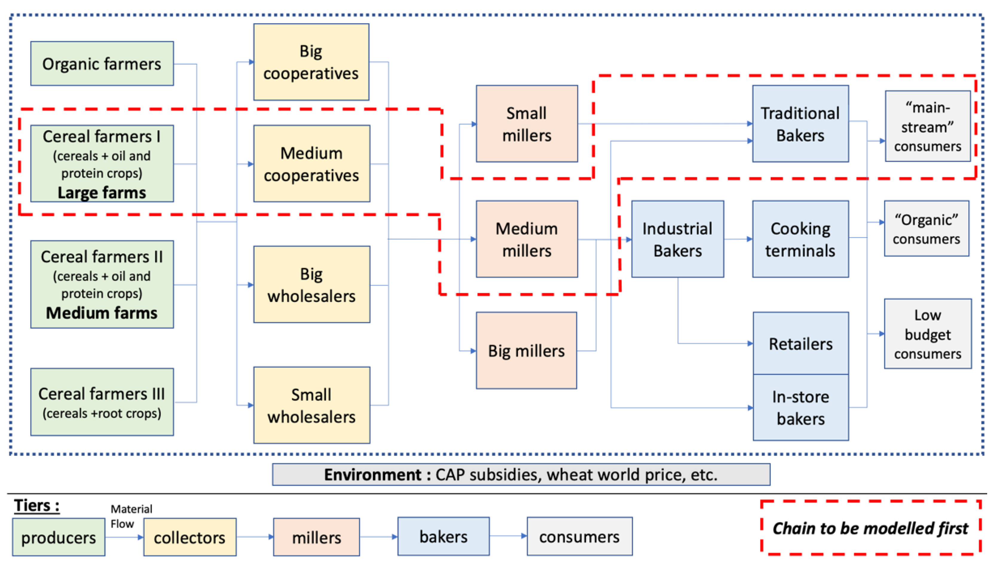 Agriculture 12 00280 g005 550