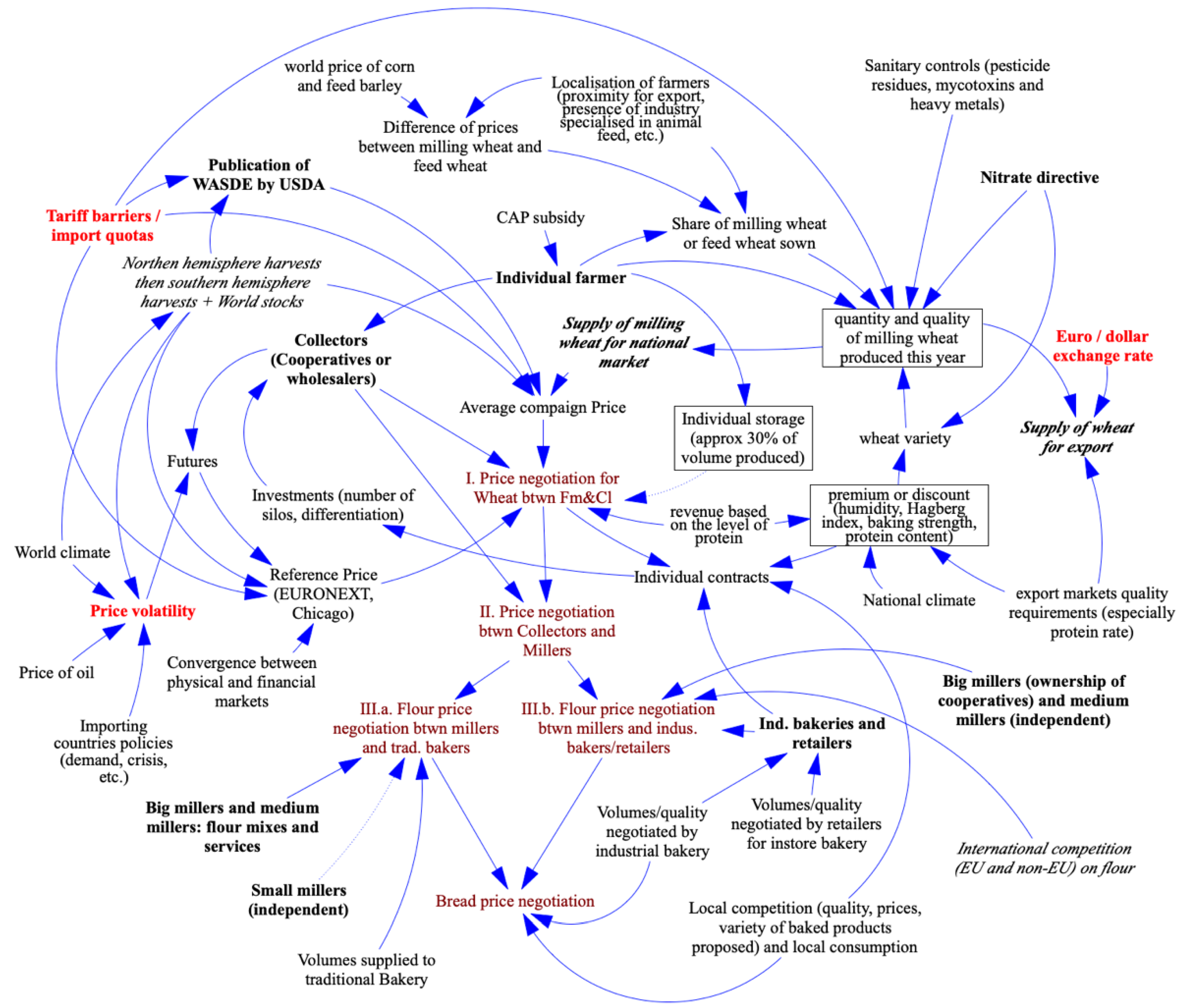 Agriculture 12 00280 g006 550