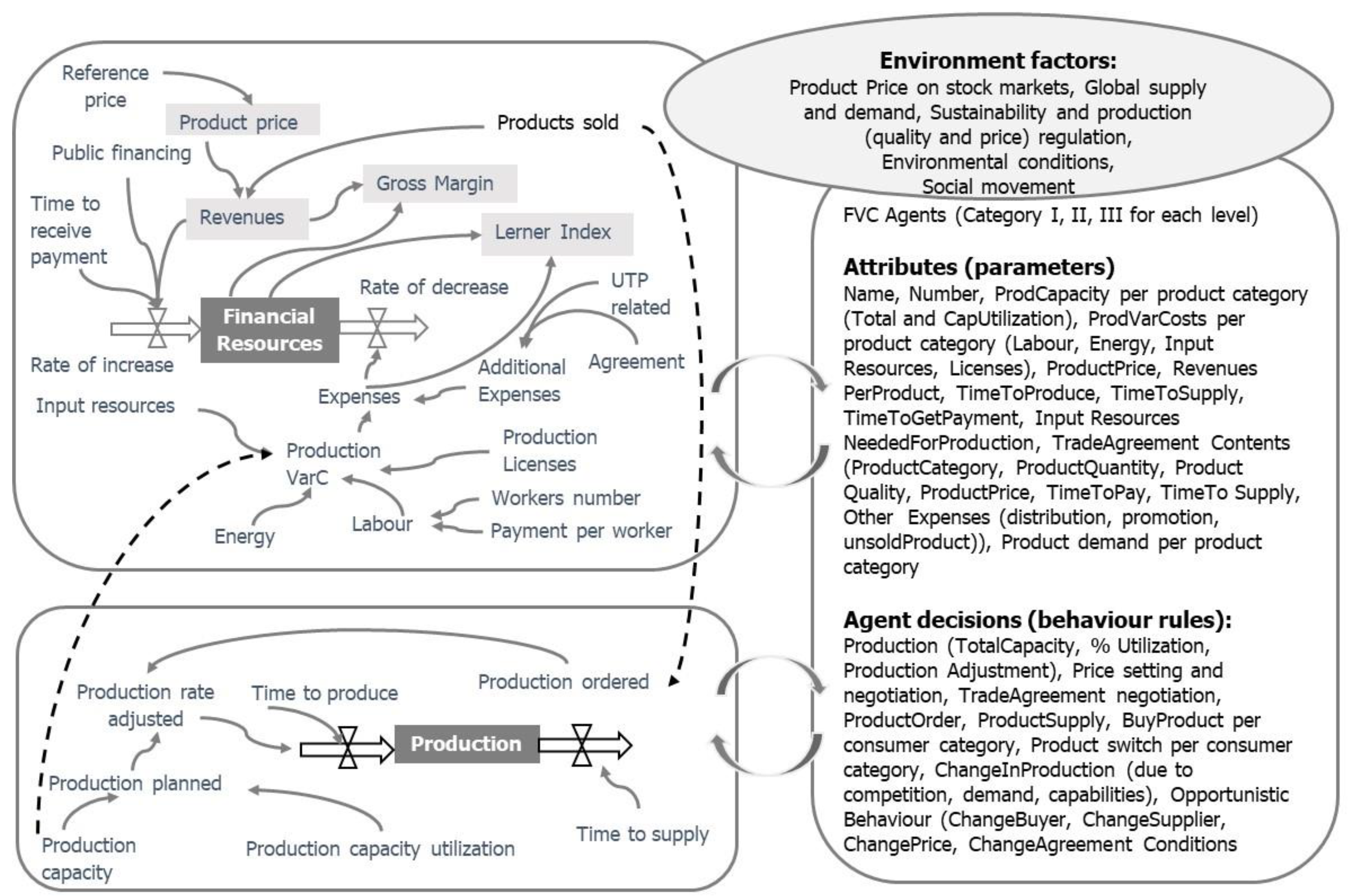 Agriculture 12 00280 g007 550