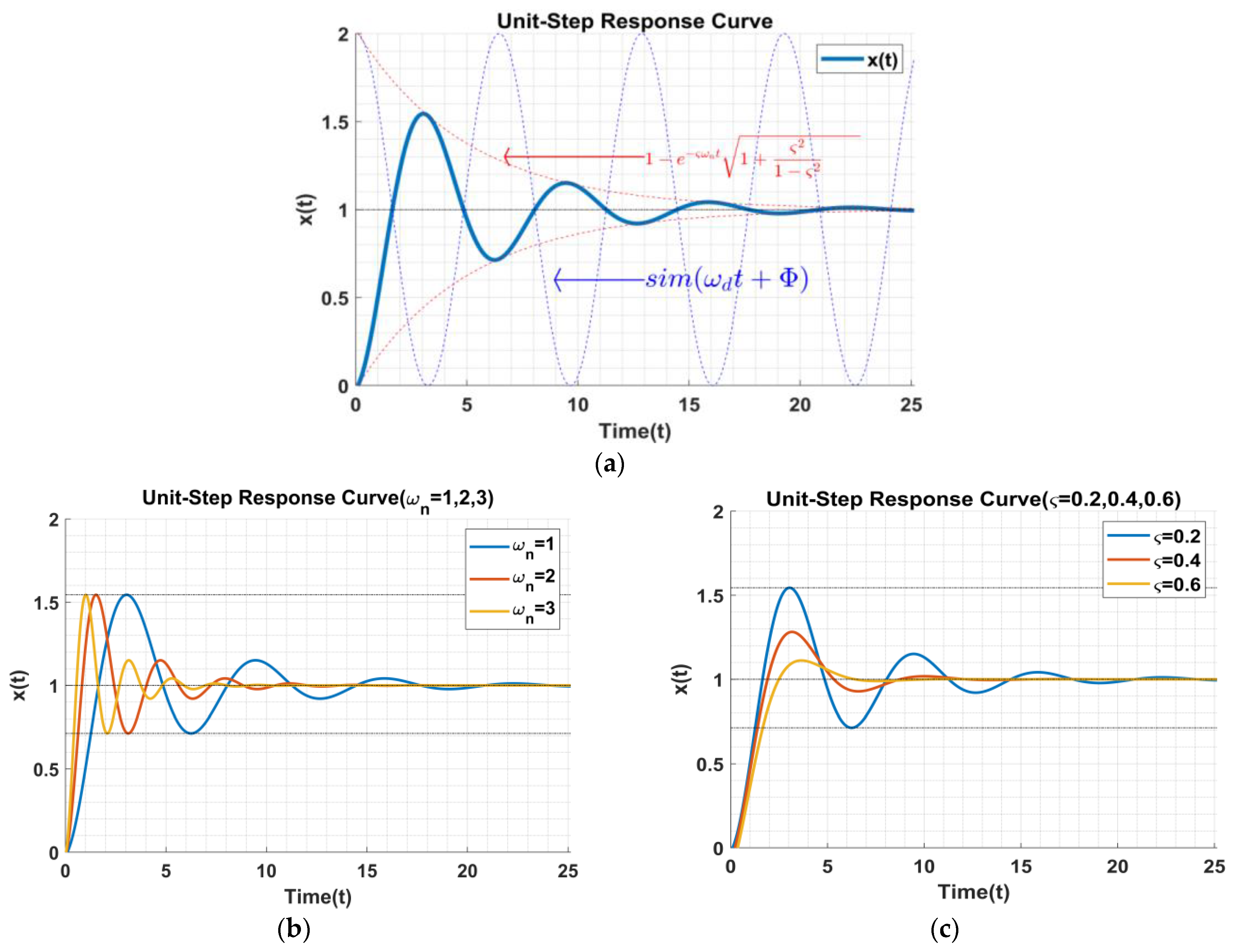 Agriculture 12 00282 g009