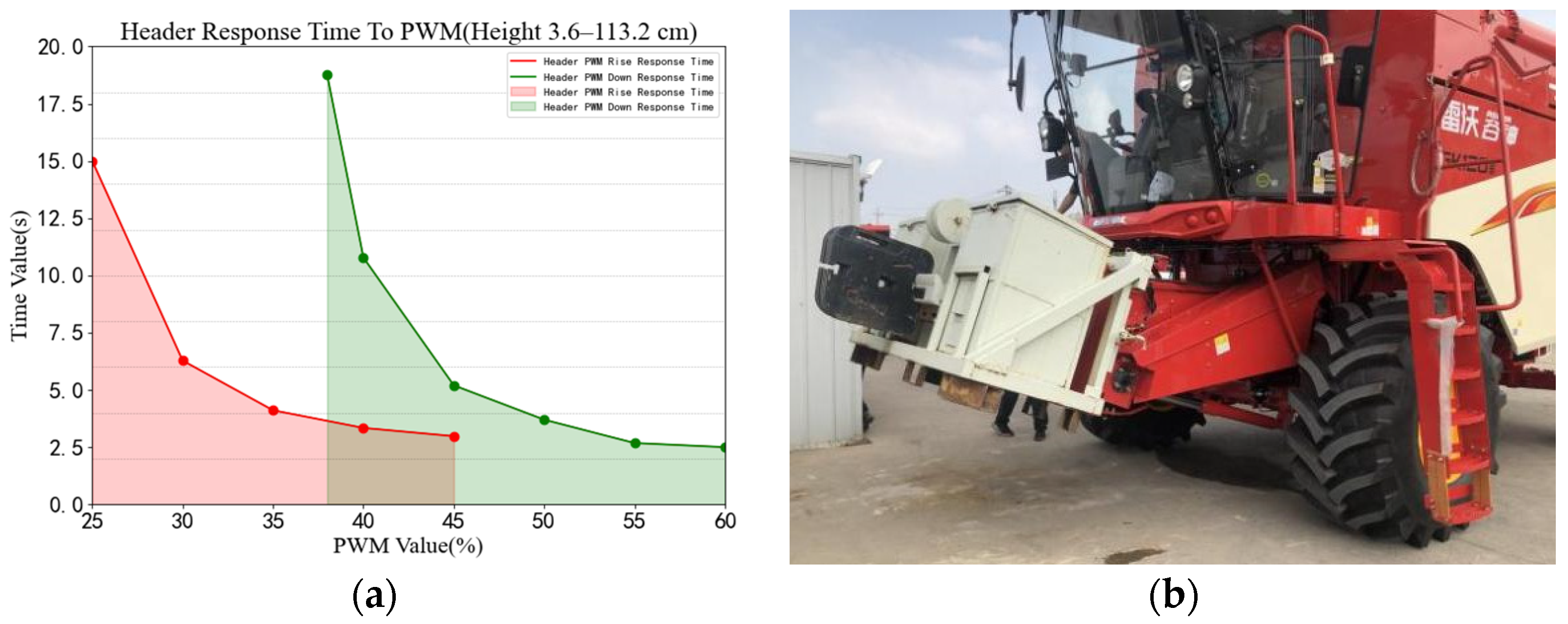 Agriculture 12 00282 g011