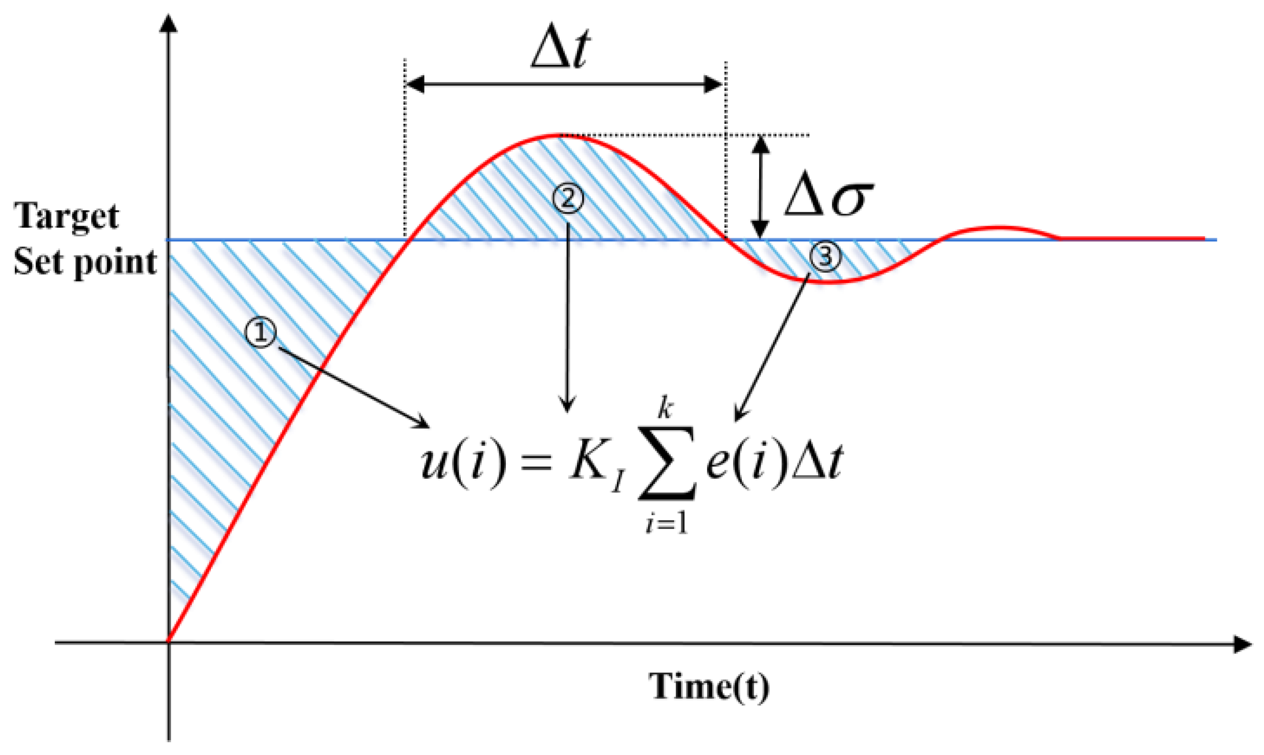Agriculture 12 00282 g013