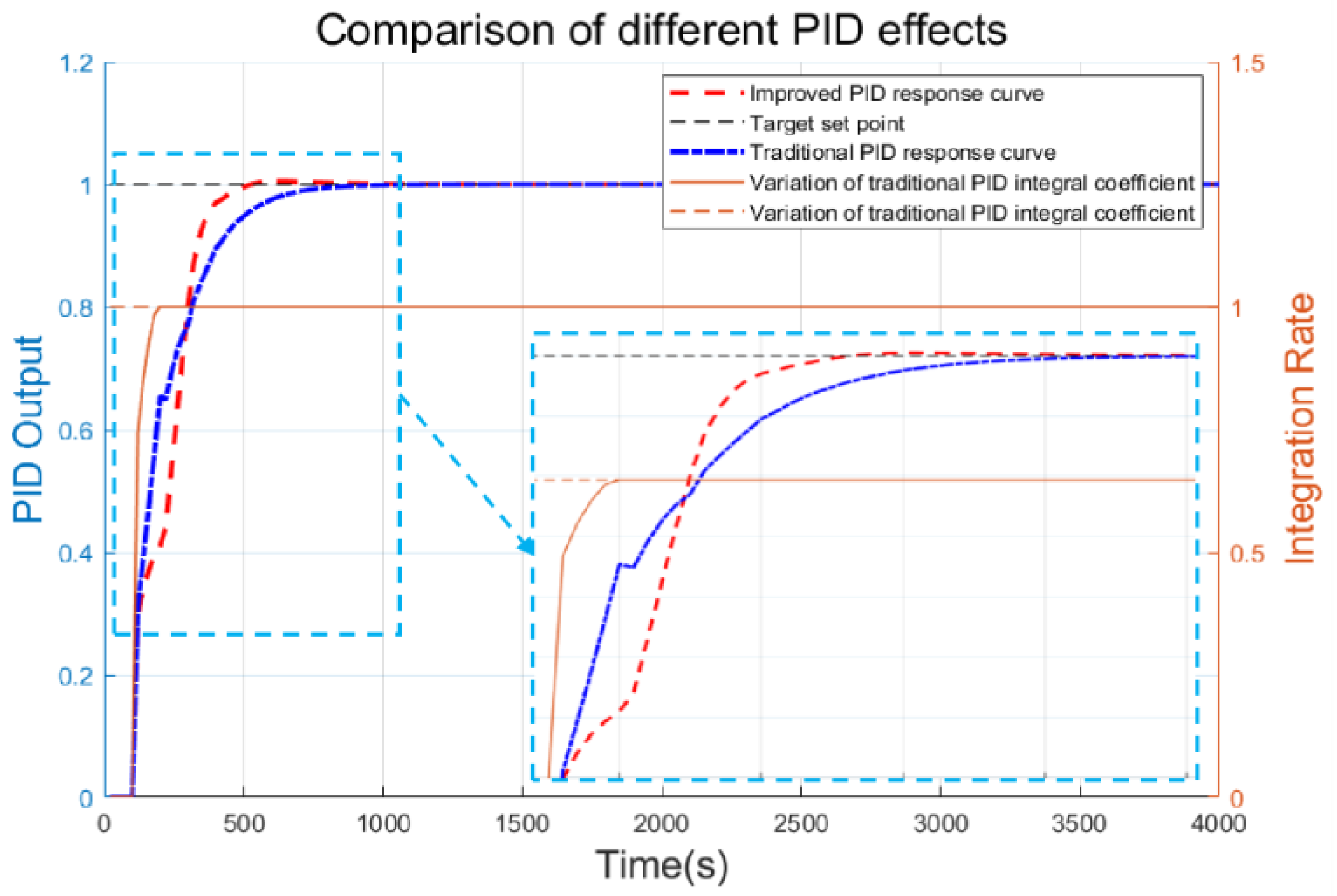 Agriculture 12 00282 g014