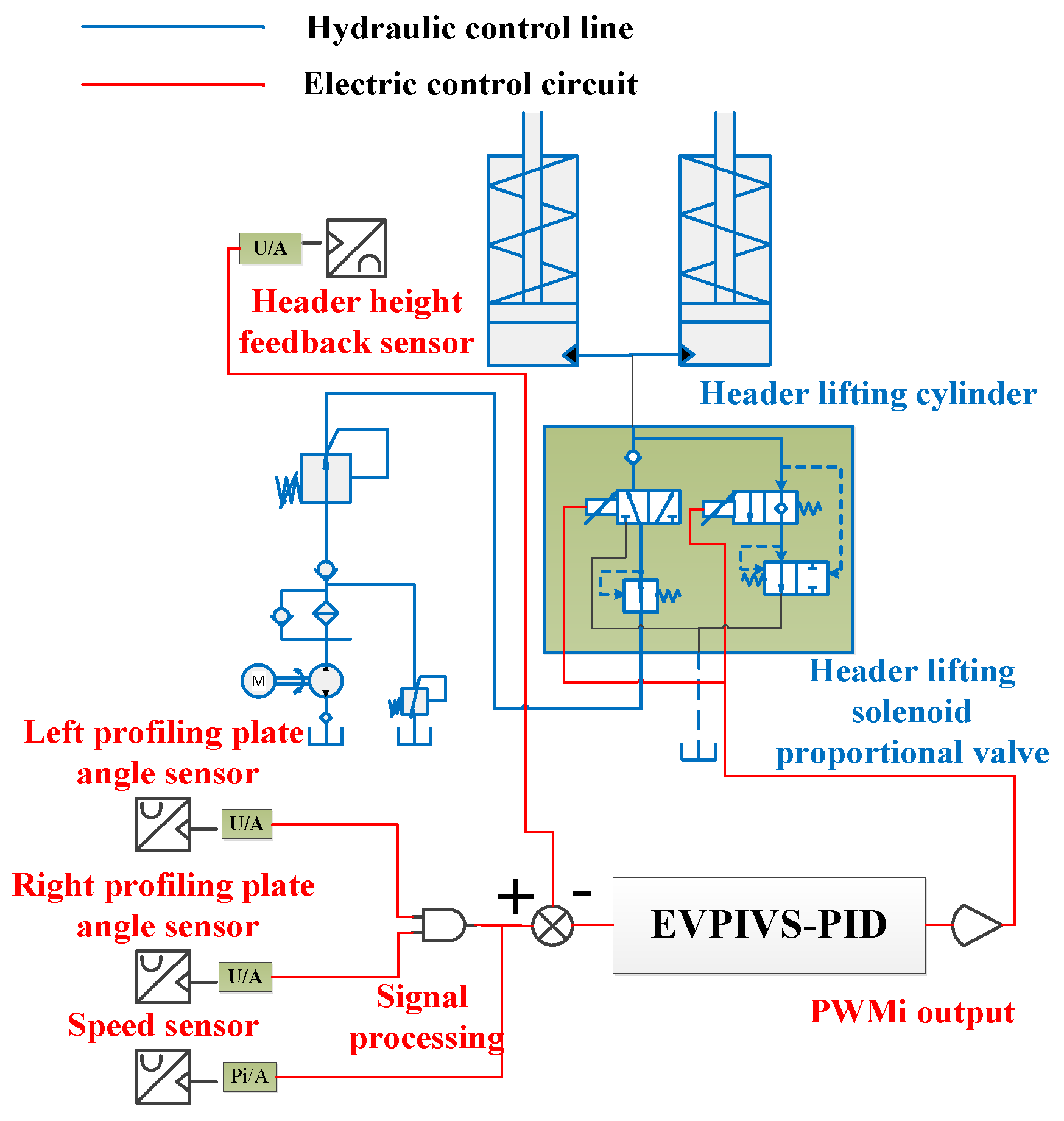 Agriculture 12 00282 g016