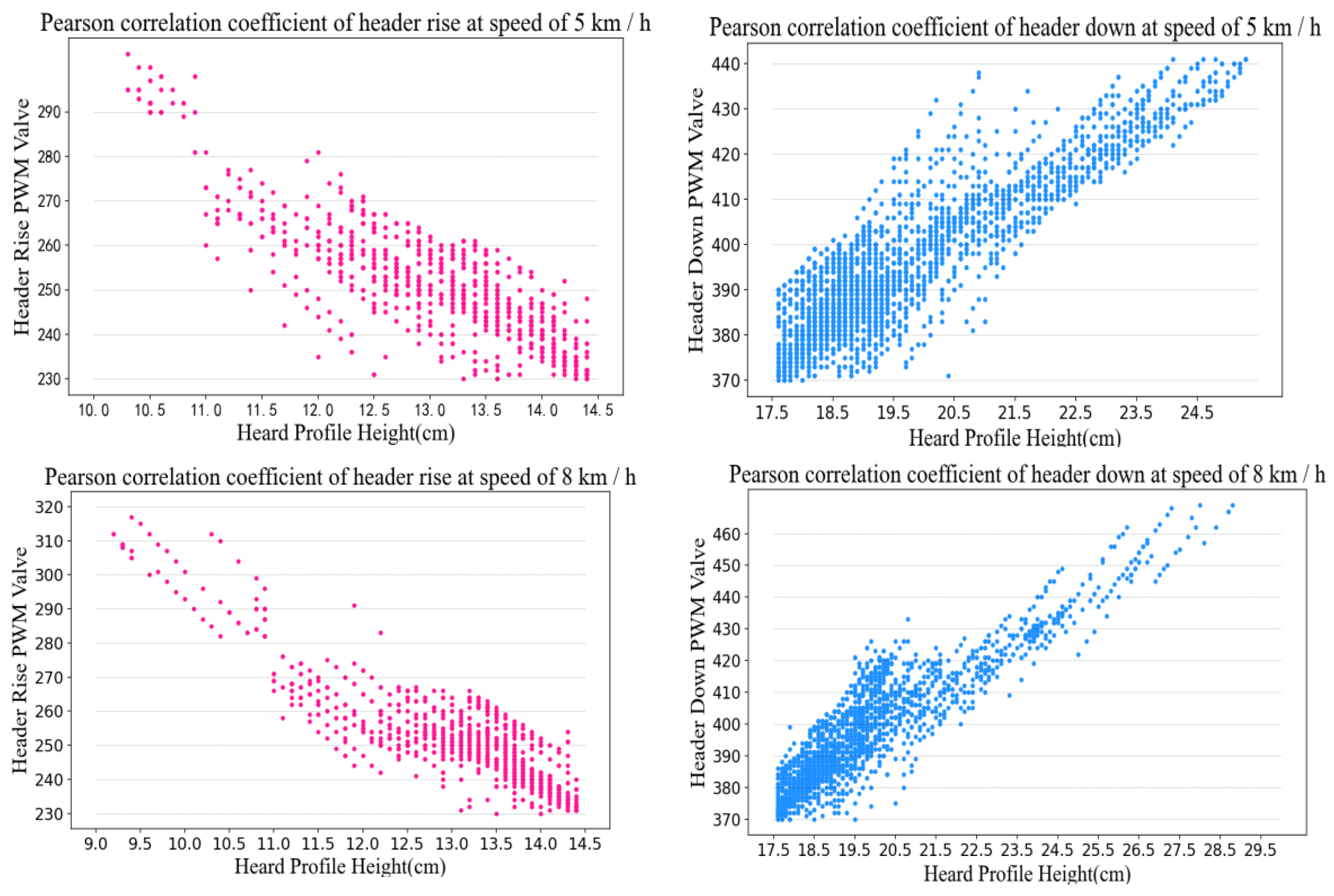Agriculture 12 00282 g025a