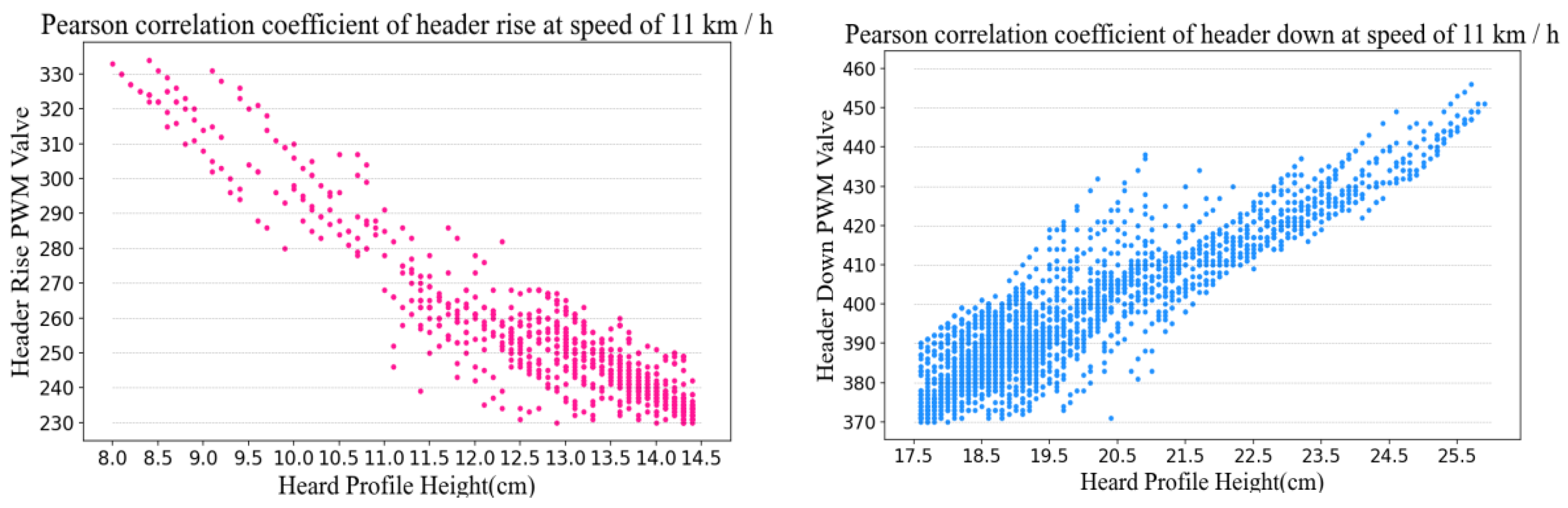 Agriculture 12 00282 g025b