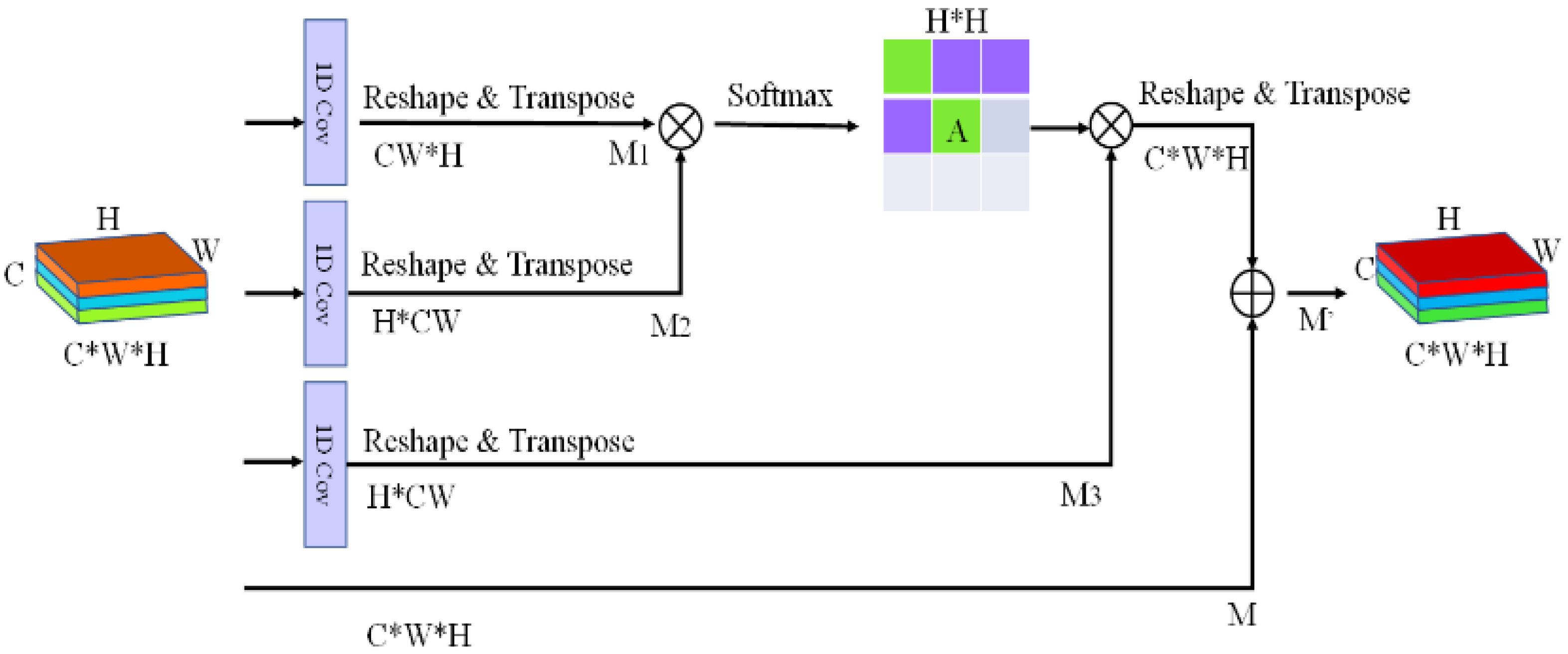 Agriculture 12 00284 g004