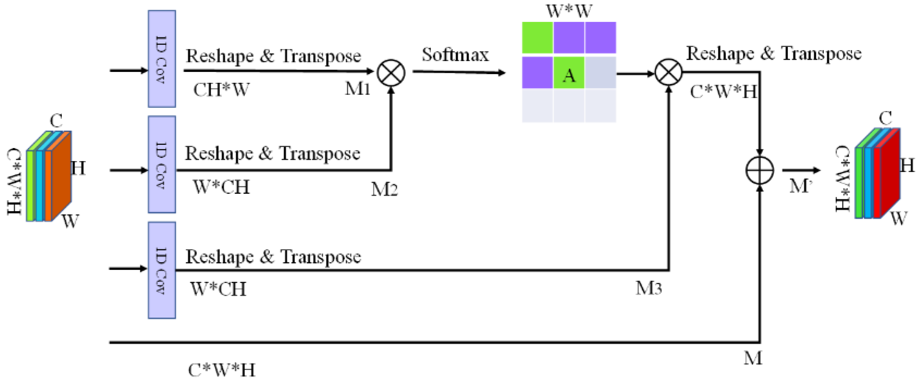 Agriculture 12 00284 g005