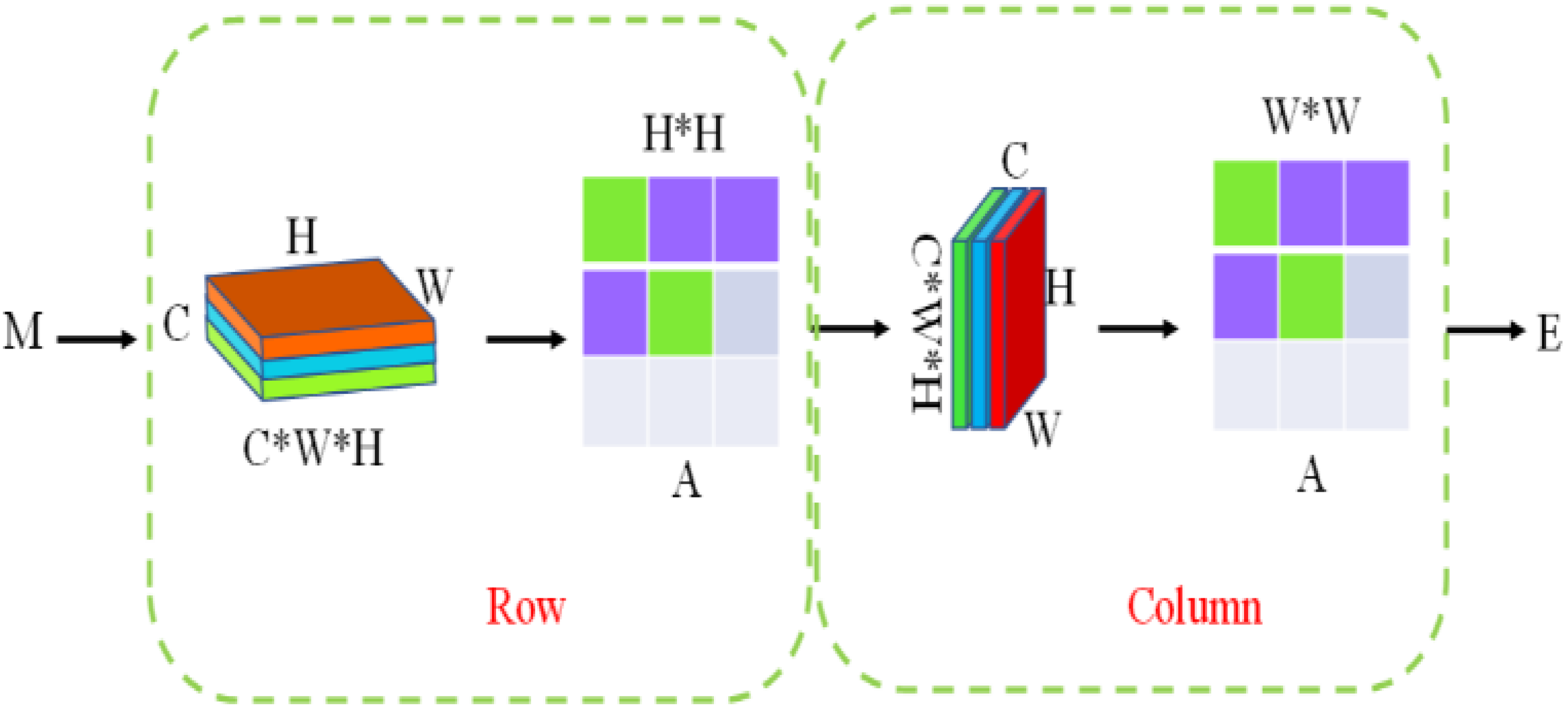 Agriculture 12 00284 g006