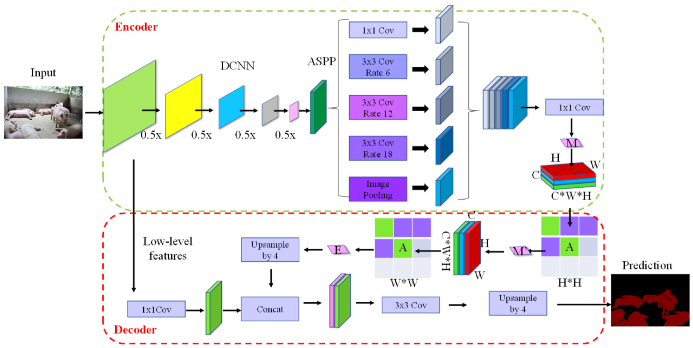Agriculture 12 00284 g007
