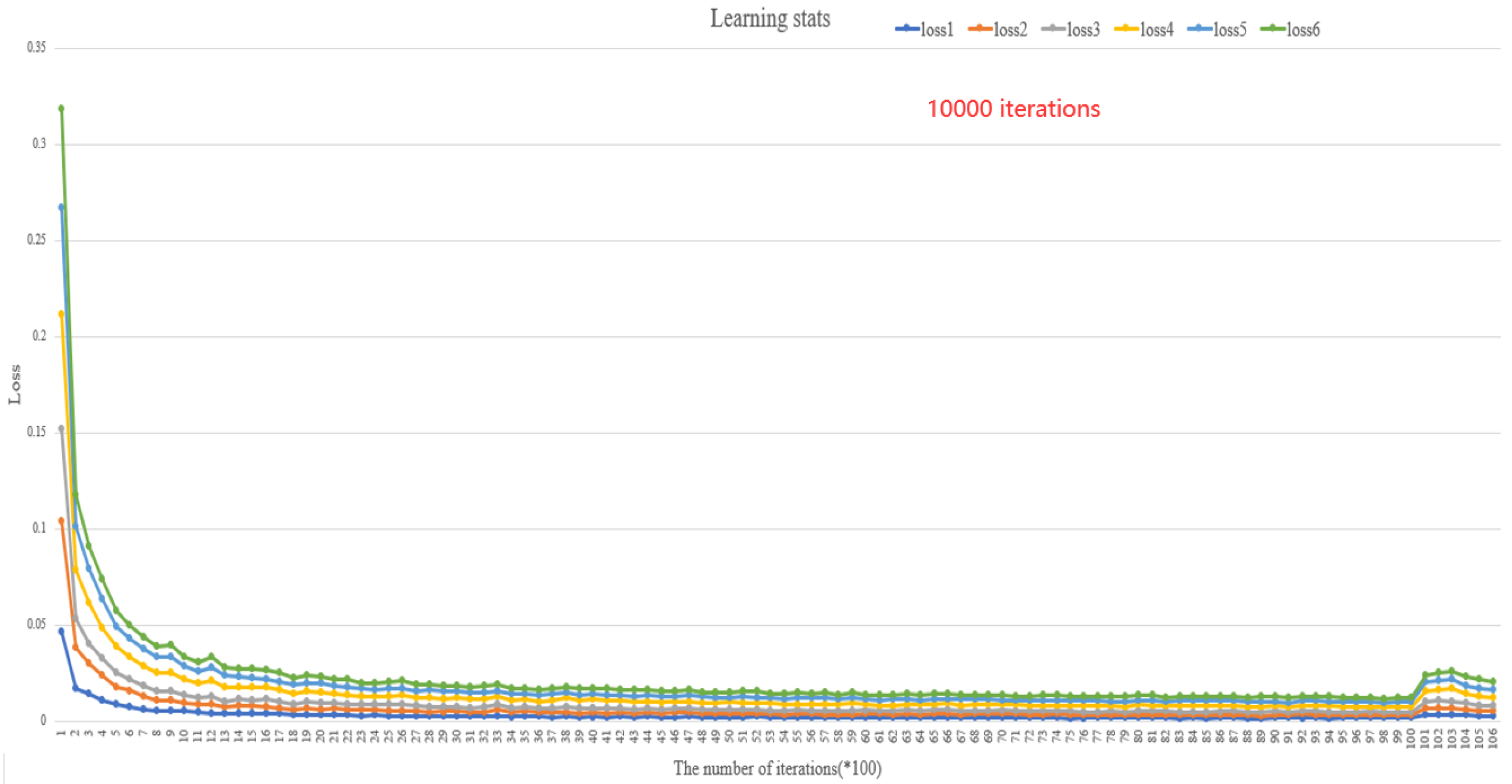 Agriculture 12 00284 g008